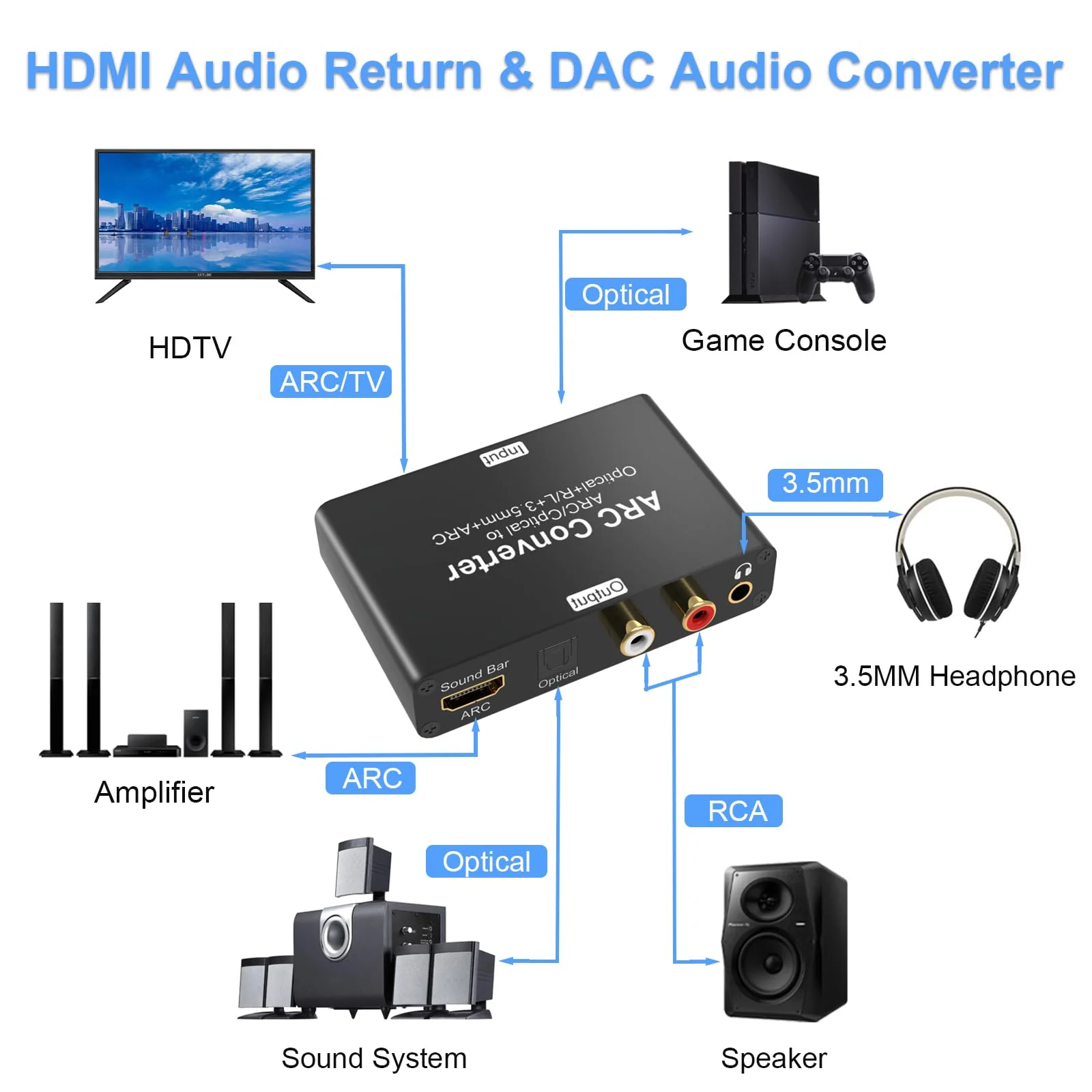 Tendak 192KHz ARC Audio Converter, HDMI ARC Audio Extractor DAC Converter, HDMI ARC SPDIF/Optical to HDMI ARC, SPDIF/Optical, L/R or 3.5 mm Jack Stereo for TV, Digital to Analog Audio Converter - Image 3