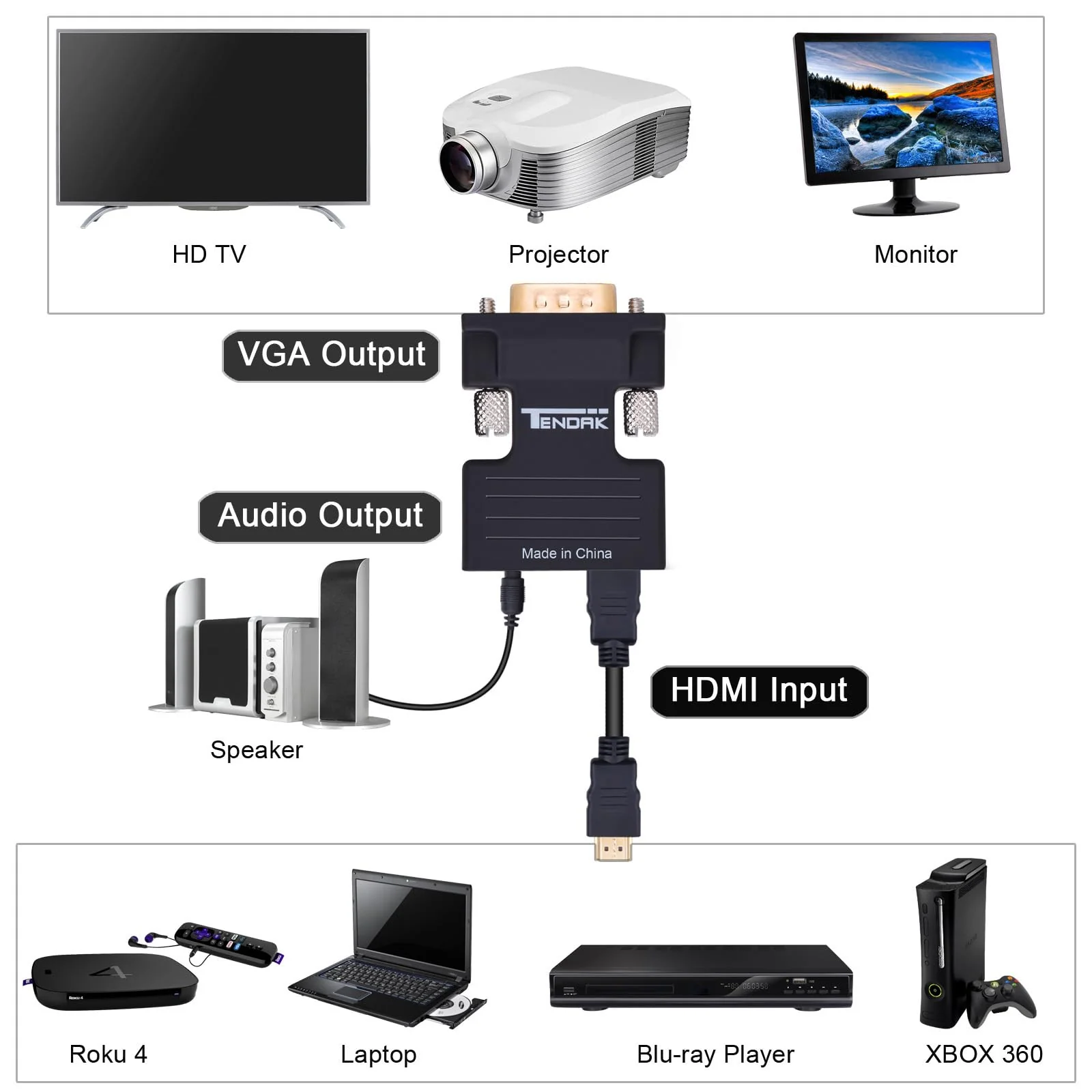 Tendak Active 1080P Female HDMI to VGA Male Converter Adapter Dongle with 3.5mm Stereo Audio portable HDMI Connector for Laptop PC PS3 Xbox STB Blu-ray DVD TV Stick - Image 2