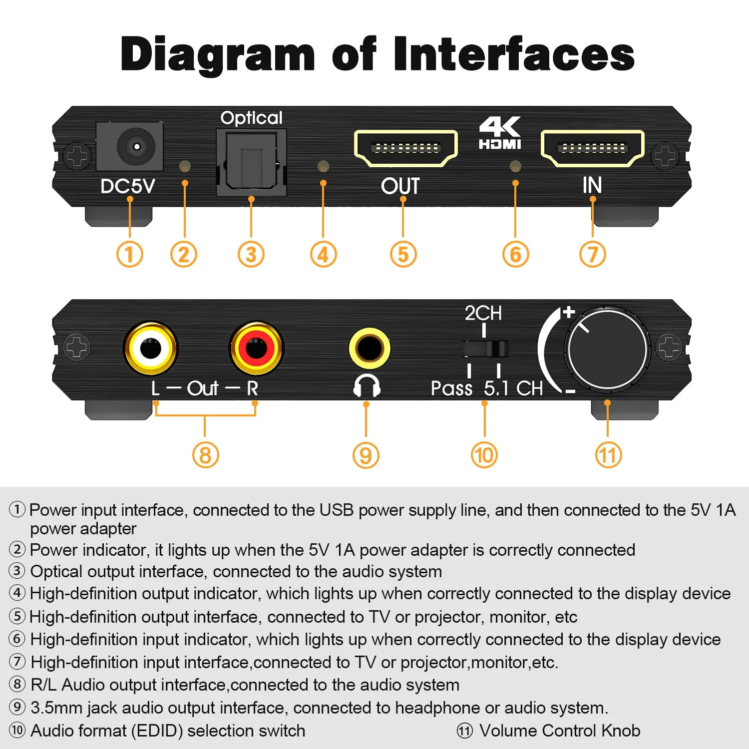 Tendak HDMI Audio Extractor, 4K HDMI to Optical SPDIF + 3.5mm Stereo + RCA L/R Audio Adapter Converter with Volume Control Support 4K@60Hz HDCP 2.2 HDR 3D YUV 4:4:4 - Image 4
