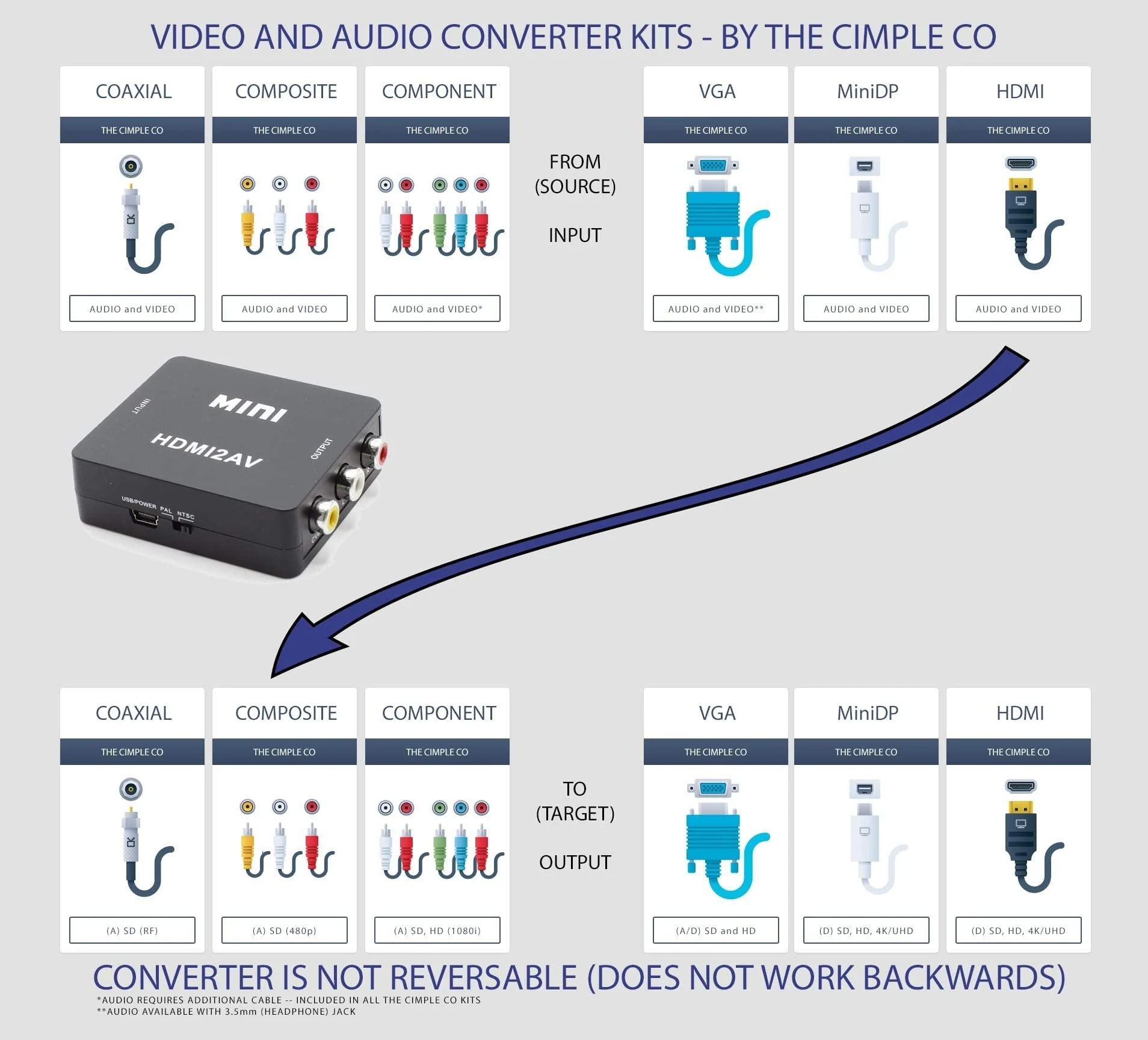 THE CIMPLE CO - HDMI to RCA Converter (Digital to Analog Converter) - Converts from HDMI - Does Not Work in Reverse - Down Converts - White Kit - Image 2