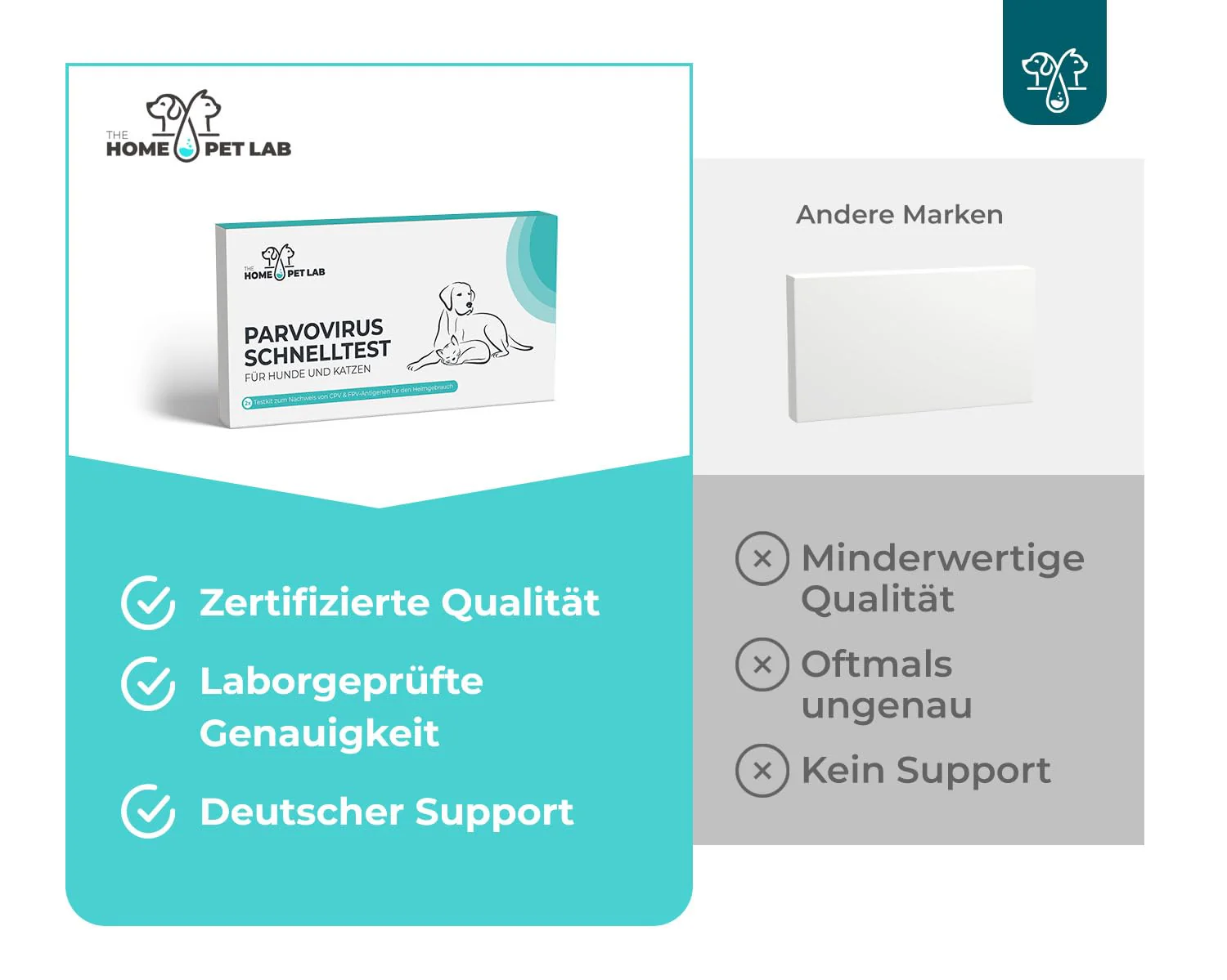 The Home Pet Lab 2 x Parvo Quick Test Dog & Cat - Parvovirus Test Reliable for Cat Disease Suspected (CPV, FPV) - For Dogs & Cats for Parvovirosis (2 x Test) - Image 7