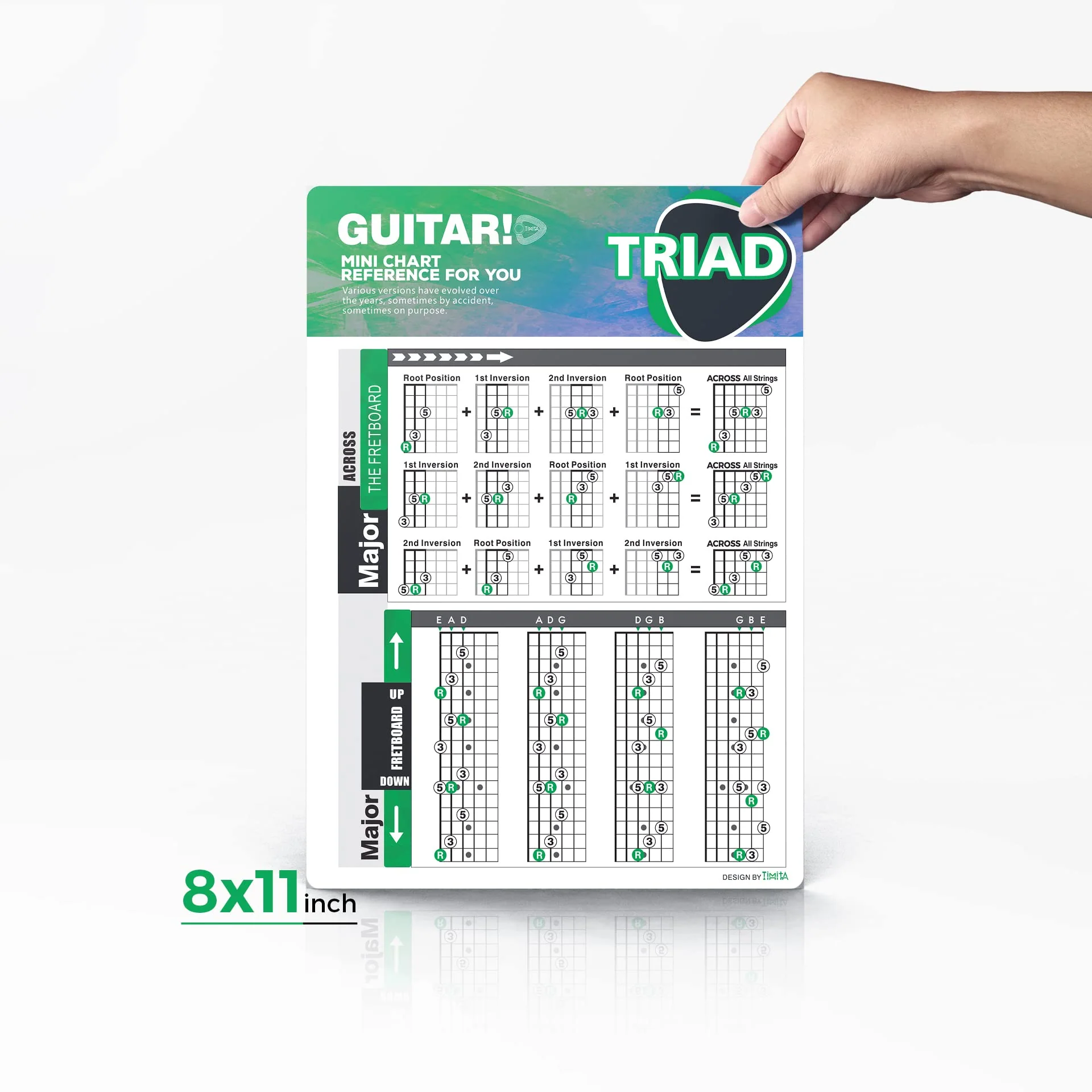 TiMitA Guitar Chord Chart of Essential Chords | Scales | Triads | Circle of Fifths, 8'' x 11'' Visual Chords Reference Guide Charts for Beginners, Guitar Theory Cheatsheets of Acoustic Electric Guitar 8x11 inch - Image 4