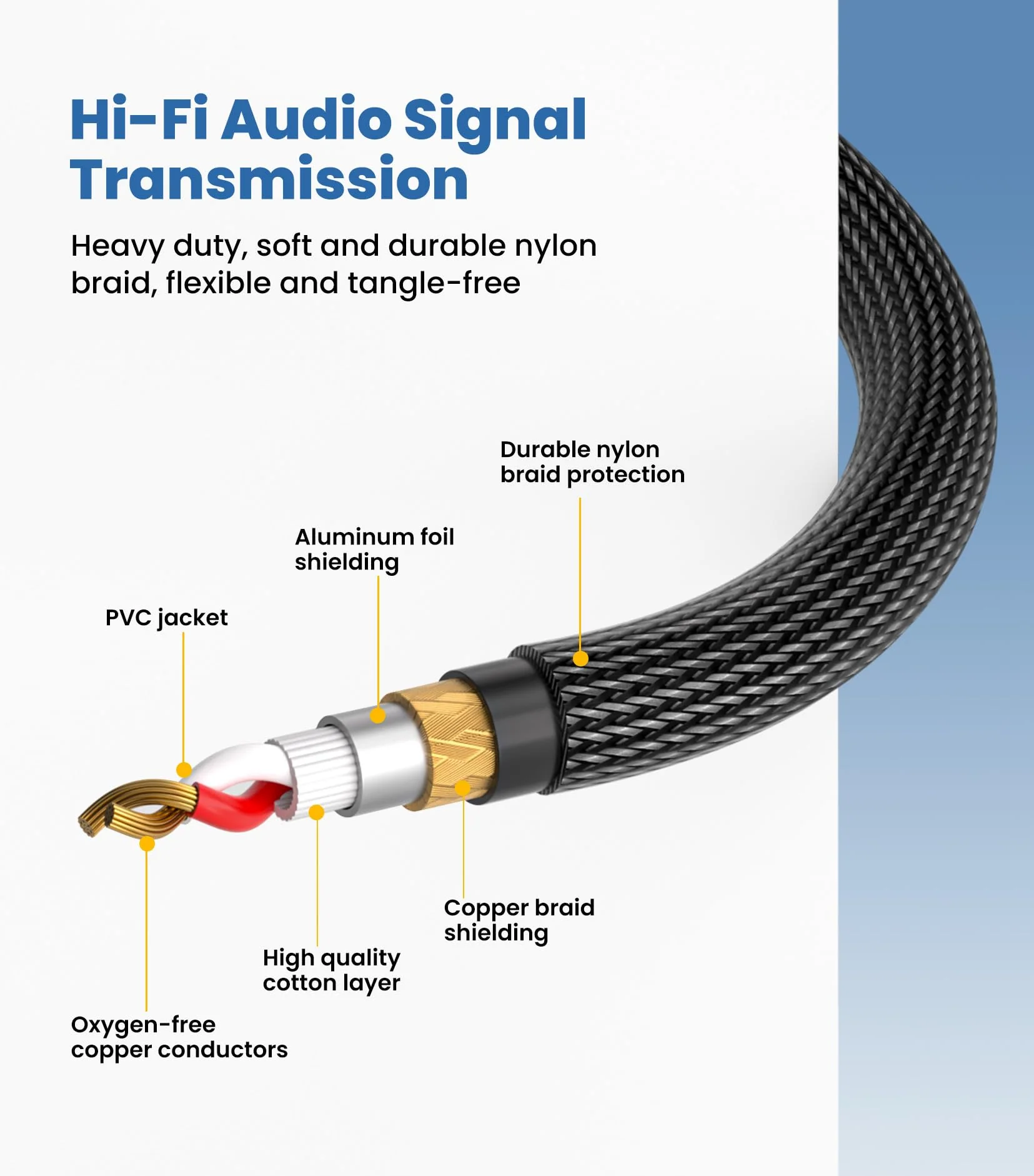 Tisino 1/4" to XLR Cable, 6.35mm TRS to XLR Male Nylon Braid Quarter inch TRS to XLR Male Balanced Interconnect Microphone Cord Patch Cable - 10ft 10 feet - Image 4