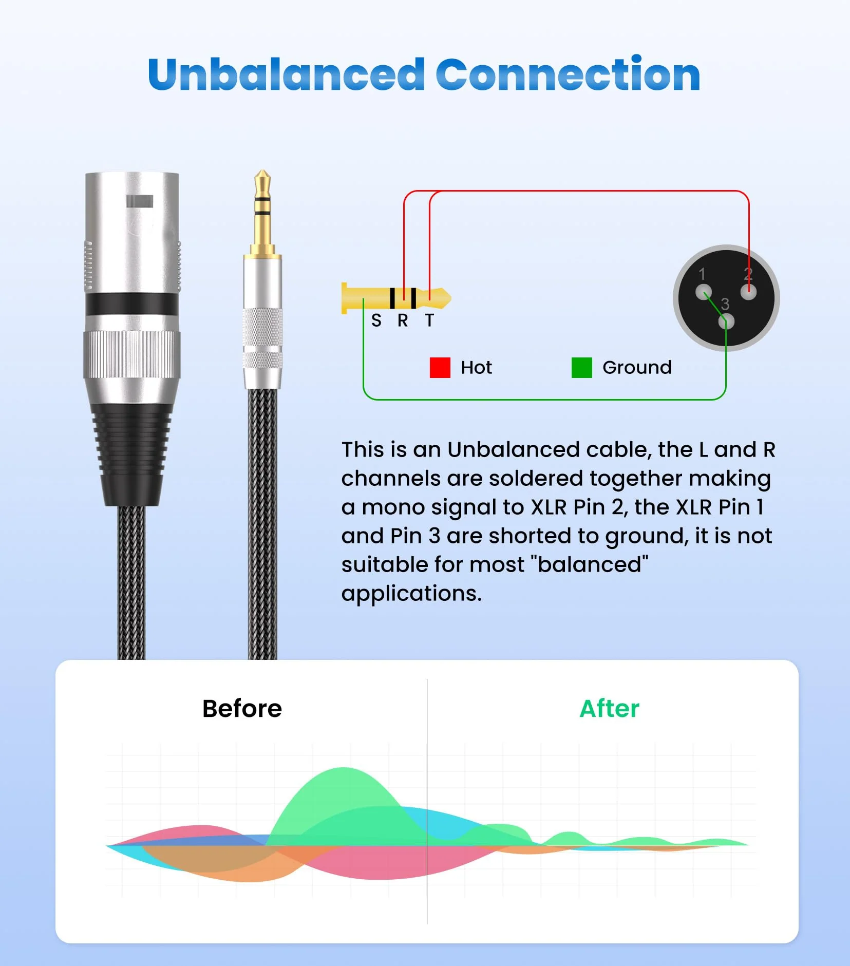 tisino 3.5mm to XLR Cable Unbalanced Mini Jack 1/8 inch to XLR Male Adapter Microphone Cord - 10ft/3m 10 feet - Image 5