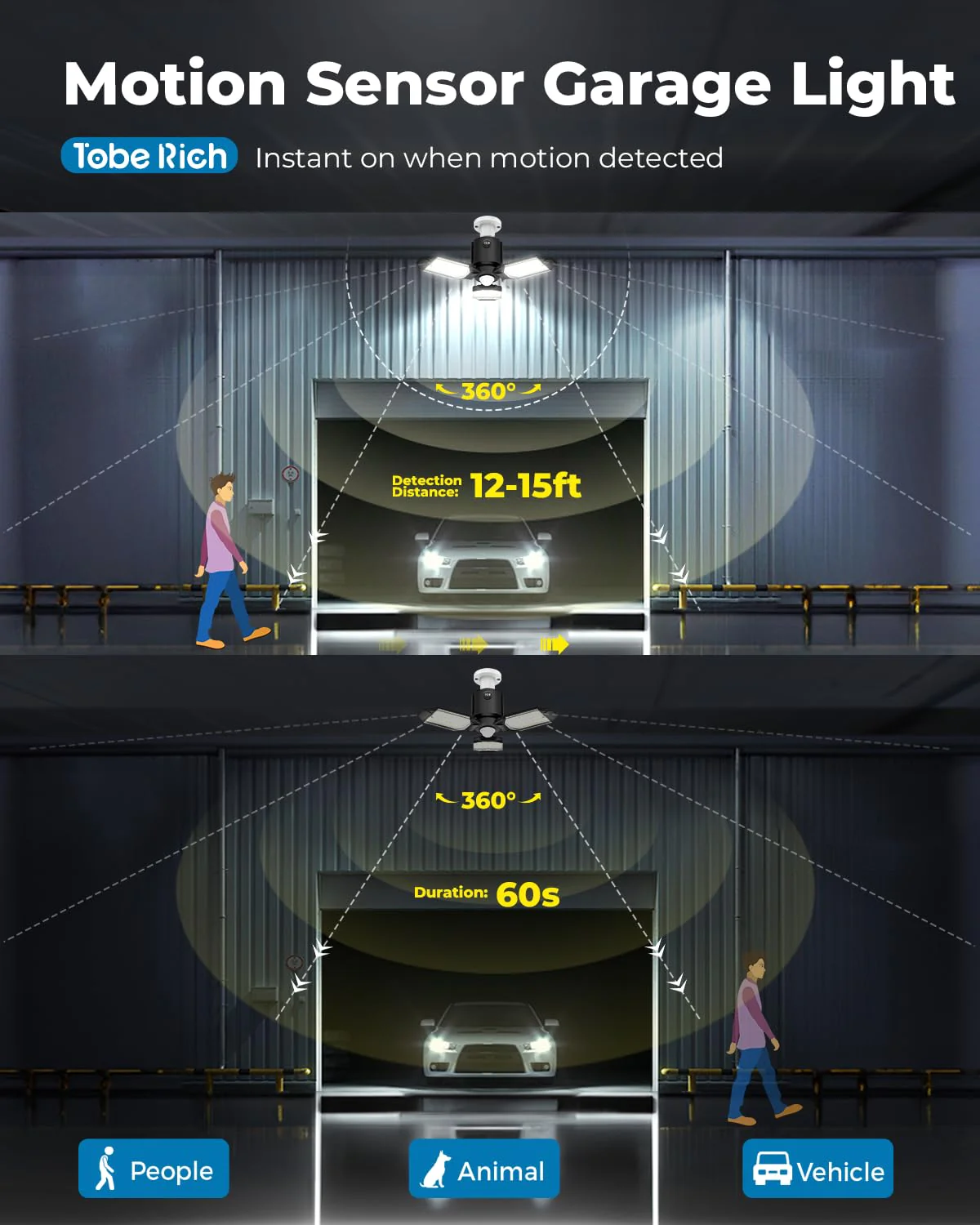 toberich 2 Pack Motion Sensor Garage Lights, 8000LM Garage Lights Motion Activated, 6500K Indoor Motion Sensor LED Light Bulb for Garage, Utility Room, Laundry Room, Basement - Image 2