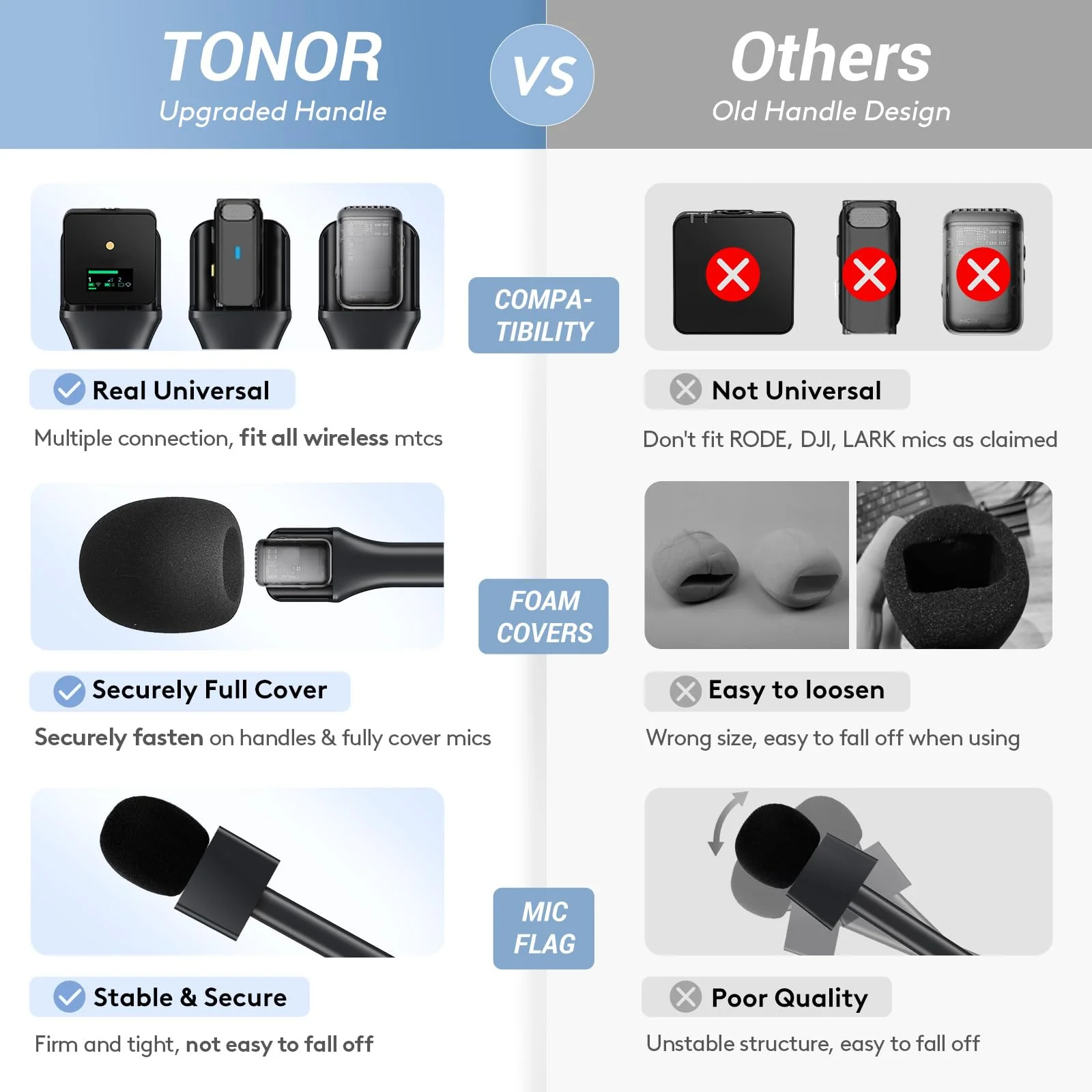 TONOR 2-Pack Handheld Adaptor for Interview Mic, Wireless Microphone Holder for Lavalier, Compatible with Rode, DJI and All Lav Mic, Microfono Solapa Stand with Flag Station, Windproof Foam, TP20 2 Pack - Image 3