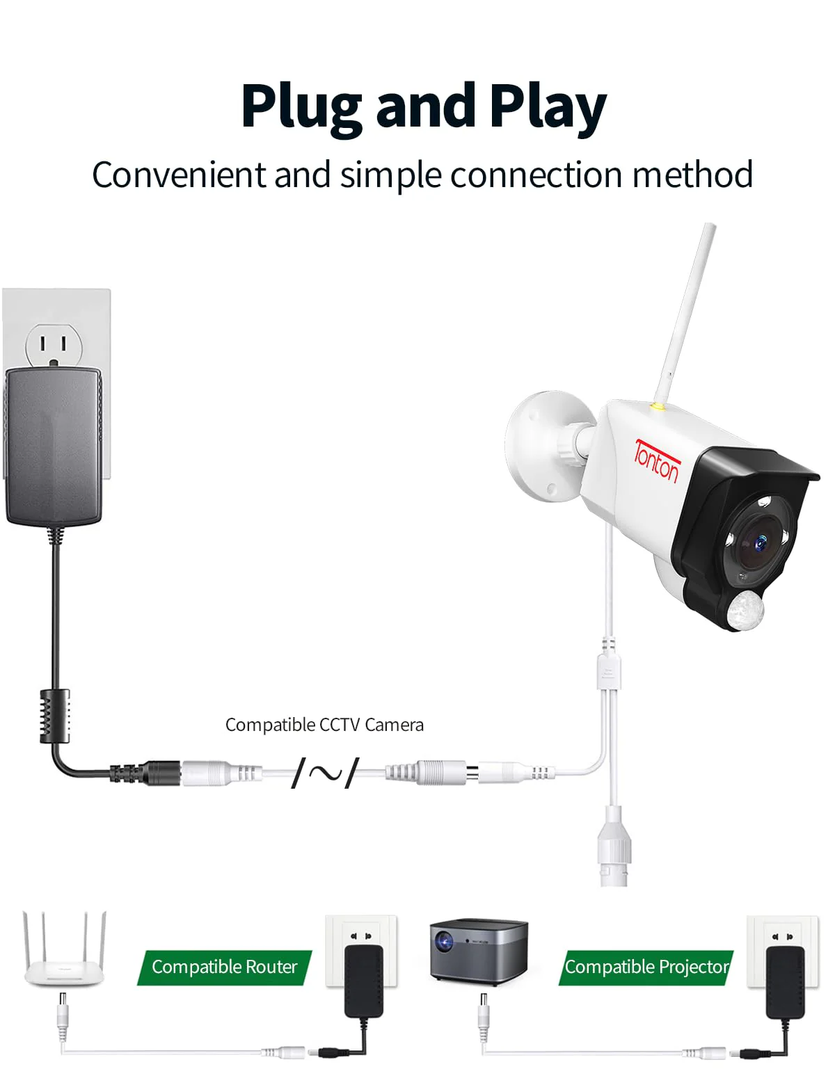 Tonton 6.6FT 2M DC Power Extension Cable 5.5 mm x 2.1 mm 5521 Male to Female 12V DC Adapter Cord Compatible with CCTV Security IP Camera, Survelliance DVR NVR System, LED Strip, Monitors (White) 6.6FT/2M White - Image 4