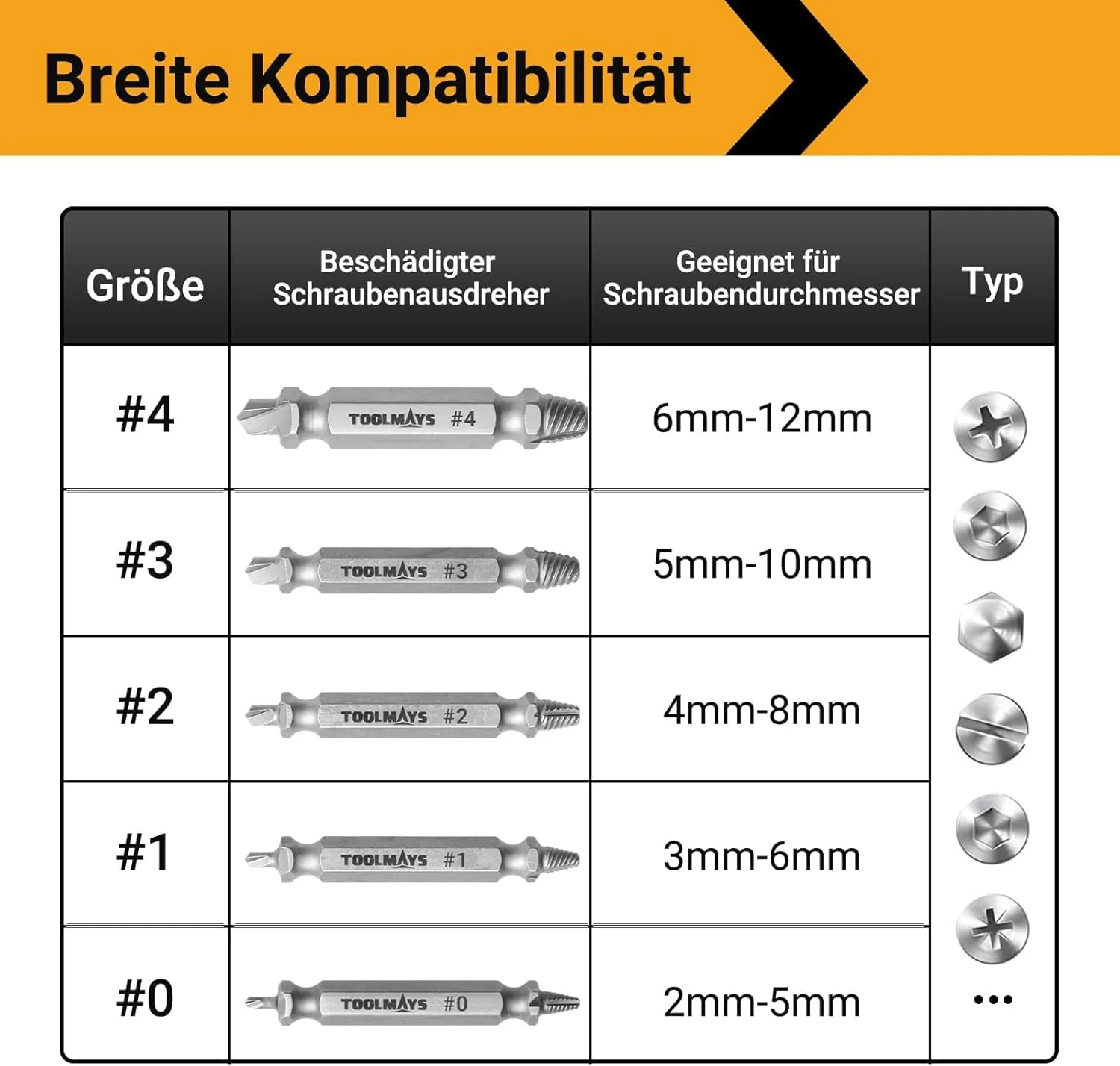 TOOLMAYS Screw Extractor Set, 5 Pieces Left Extractor Set, Max. Hardness up to 66 HRC, Damaged Screw Remover Extractor Set 2-in-1 solution - Image 3