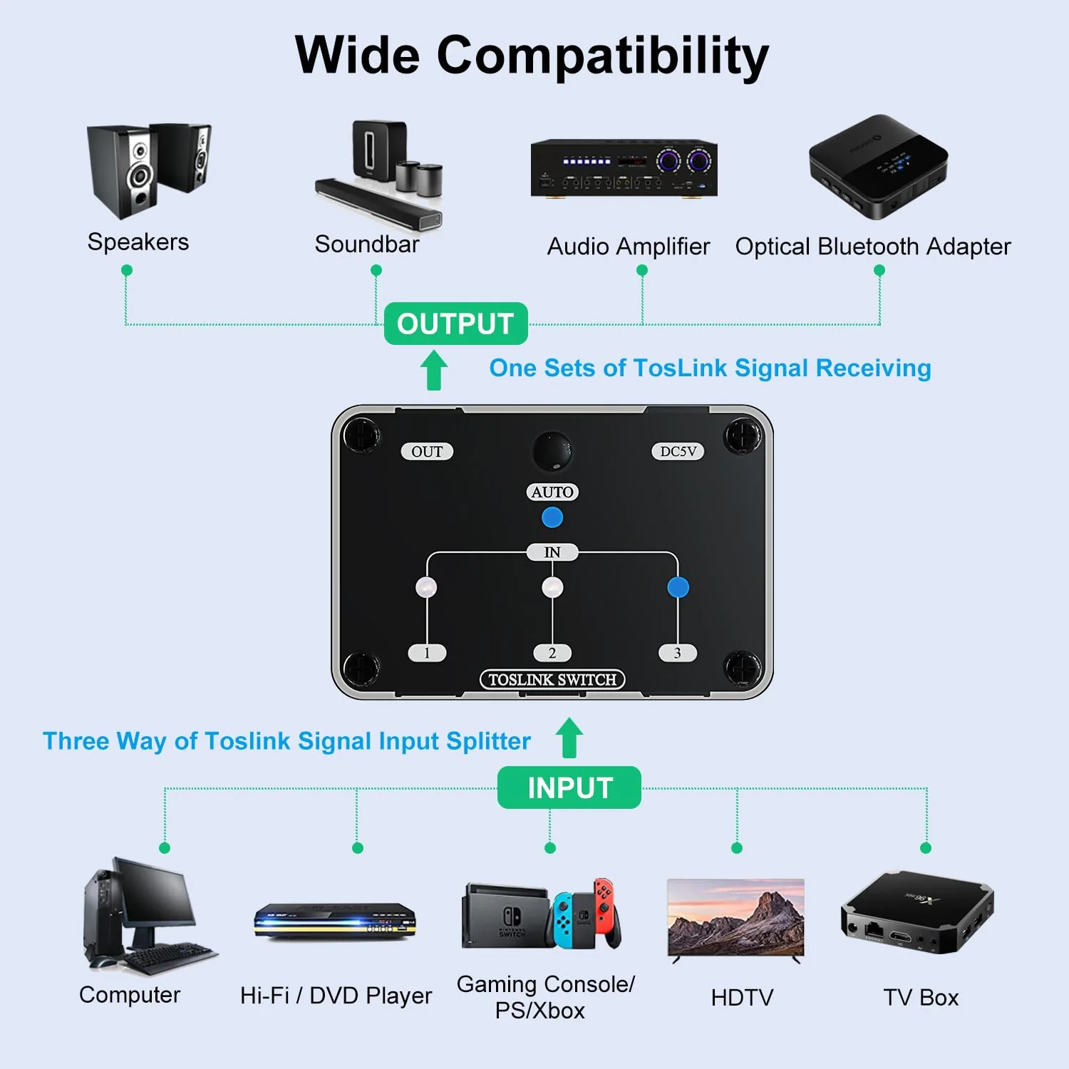 Toslink Automatic Switch Digital Optical Switcher 3 in 1 Out with Remote Control Supports 192k/24Bit PCM2.0 DTS Dolby-AC3 Compatible with HDTV/Xbox/Blu-Ray Player/PS - Image 5