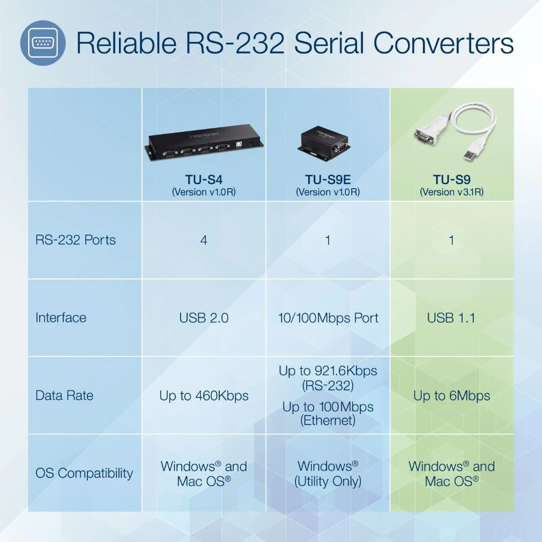 TRENDnet USB to Serial 9-Pin Converter Cable, Connect a RS-232 Serial Device to a USB 2.0 Port, Supports Windows & Mac, USB 1.1, USB 2.0, USB 3.0, 21 Inch Cable Length, Plug & Play, White, TU-S9 USB to Serial | 2ft - Image 2