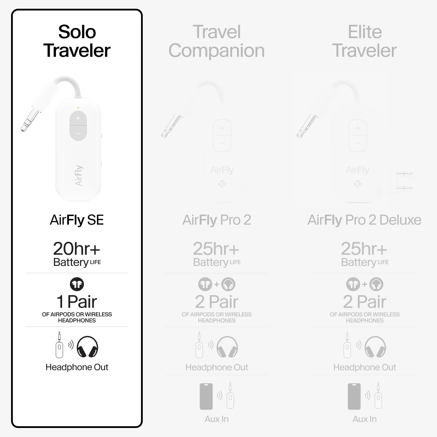 Twelve South AirFly SE, Bluetooth Wireless Audio Transmitter for AirPods/Wireless or Noise-Cancelling Headphones; Use with Any 3.5 mm Audio Jack on Airplanes, Gym Equipment or iPad/Tablets (Black) Black - Image 8