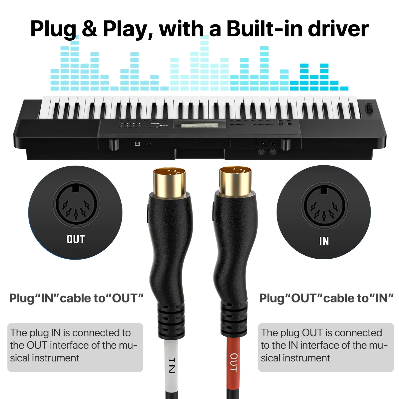 Type-C to MIDI Cable 6.5Ft,Type-C MIDI Interface Adapter,MIDI to Type-C Cable Converter for Music Keyboard Piano to PC Mac Laptop Windows Android - Image 2