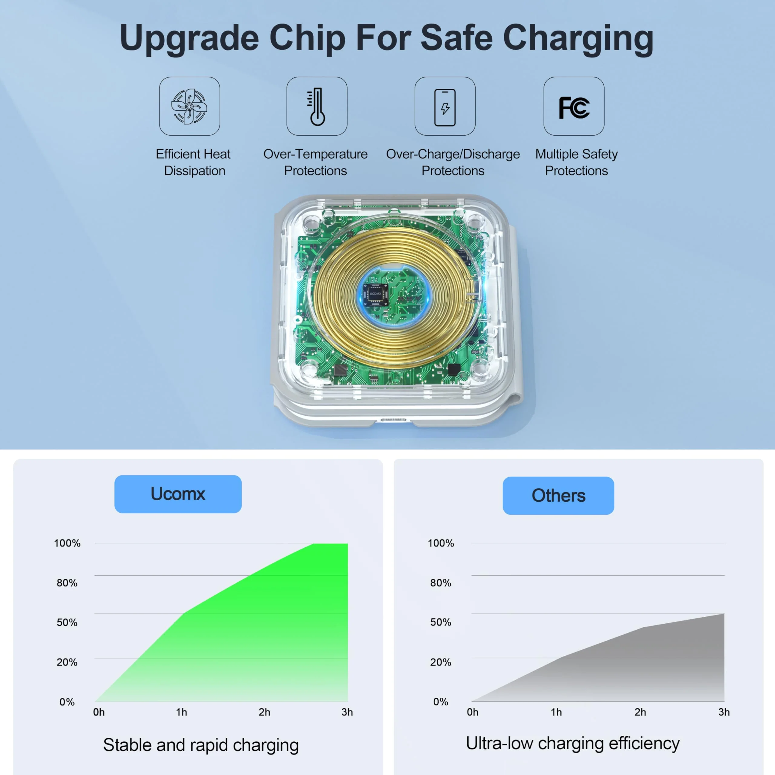 UCOMX 3 in 1 Charging Station for Multple Devices,Foldable 3 in 1 Wireless Charger for Travel,Nano Wireless Charging Station for iPhone16 15 14 13 12 Pro Max/Watch 10 9 8 7 6 5 4 3 Ultra/AirPod Pro White - Image 5