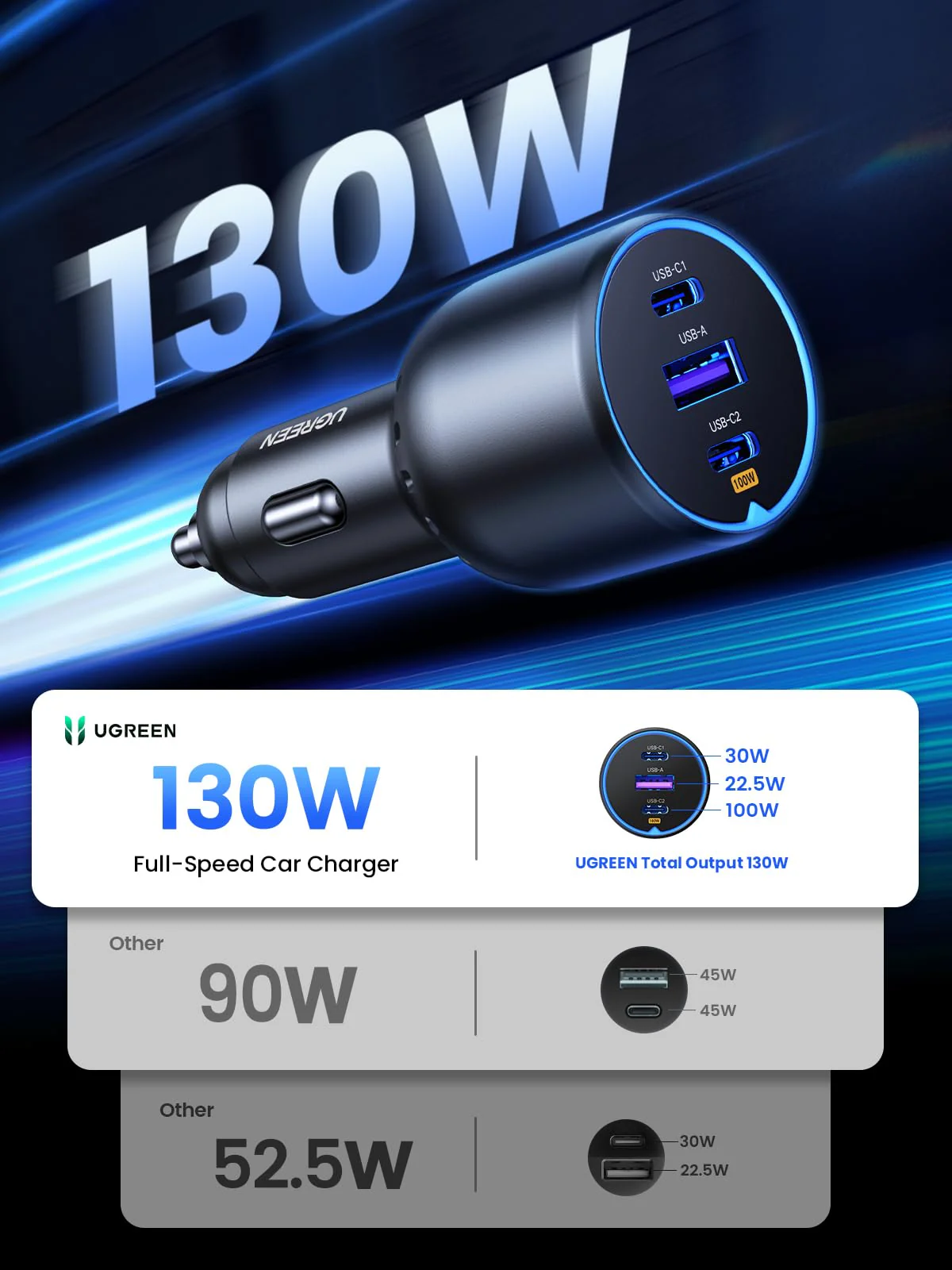 UGREEN 130W USB C Car Charger, Type C Car Charger Adapter, Fast Charging Car Charger Compatible with iPhone 16 16 Plus 16 Pro 16 Pro Max 15 14 13 12, Galaxy S24 S23 Ultra, iPad, MacBook, and More - Image 2