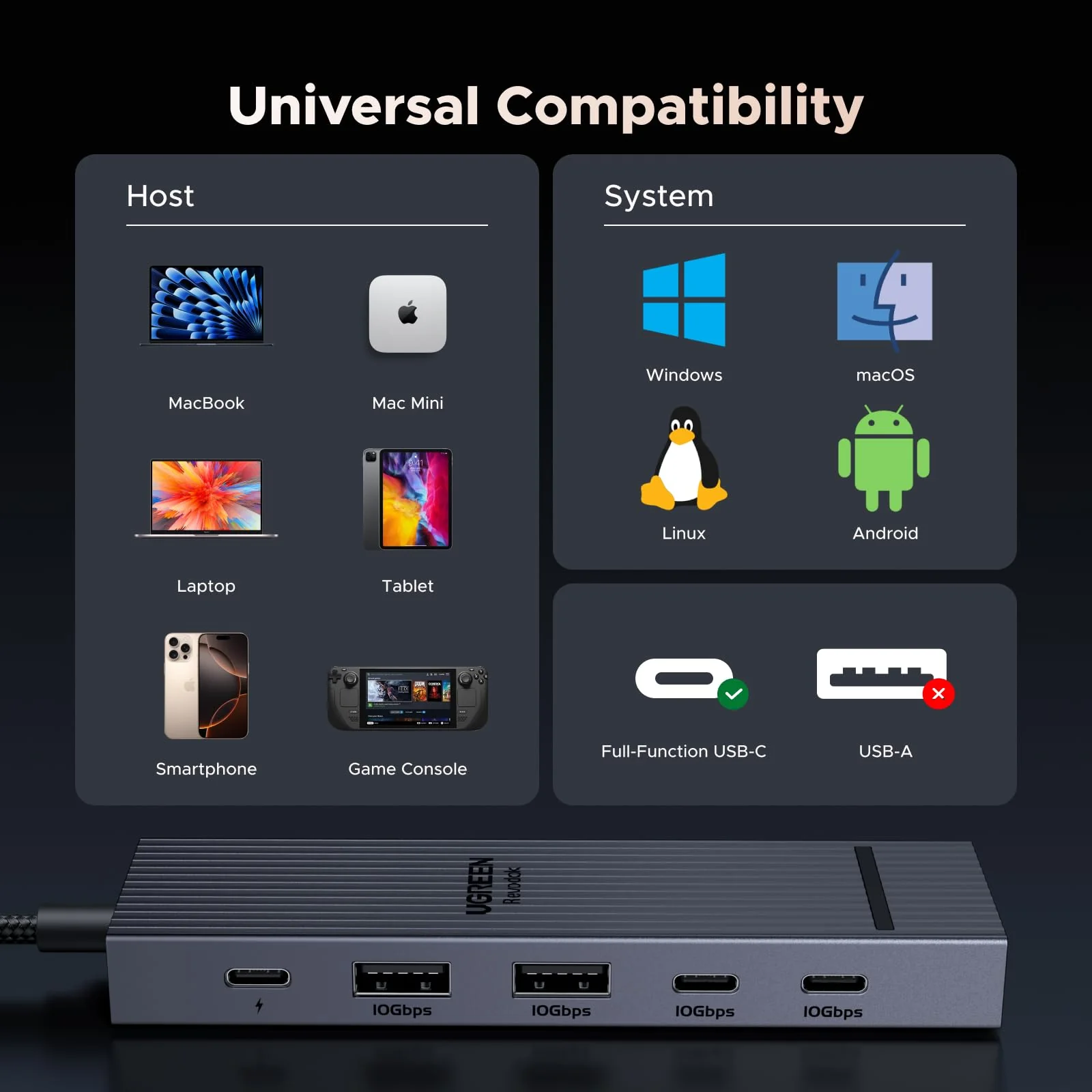 UGREEN Revodok Pro USB-C Hub 6 in 1 10Gbps USB C 3.2 & USB-A 3.2 4K 60Hz HDMI, 100W Power Delivery for MacBook Pro/Air, iPad Pro, Thinkpad Rog Ally and More. - Image 7