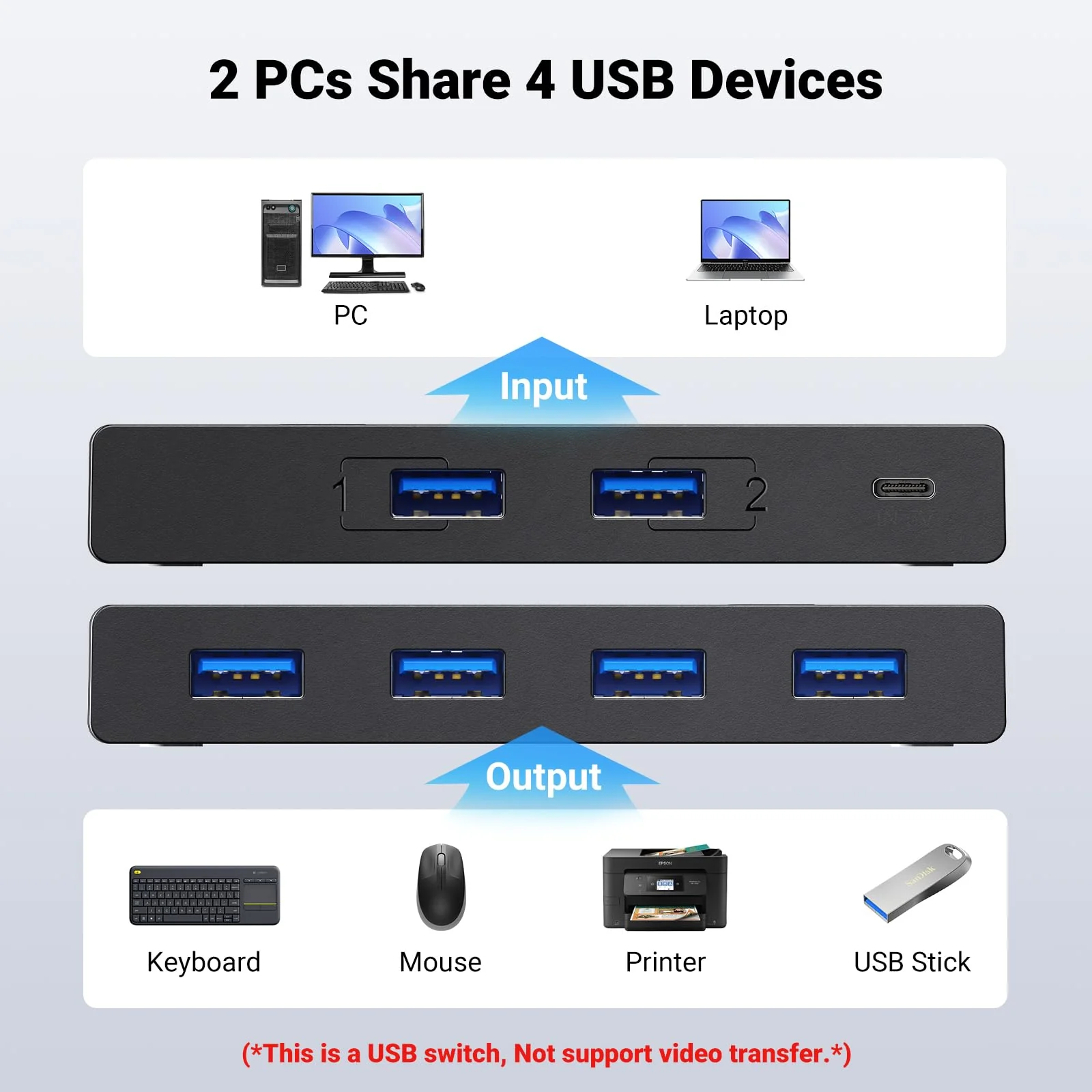 UGREEN USB 3.0 Switch Selector 2 Computers Share 4 USB Ports USB Switcher USB for PC Laptop Keyboard Mouse Printer Scanner One Button Switch Adapter with 2 Pack USB 3.0 Cables - Image 2