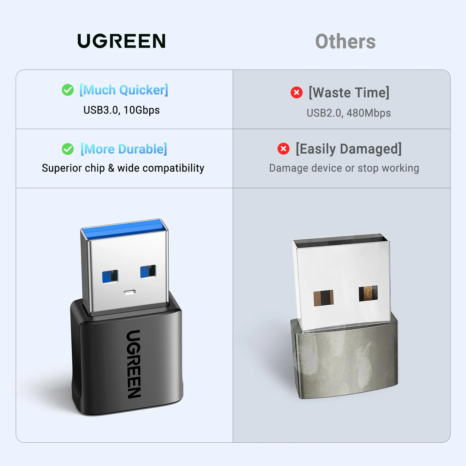 UGREEN USB to USB C Adapter 3Pack, 10Gbps USB C Female to USB 3.0 Male Adapter Type C Charge Converter for iPhone 14 13 Plus Pro Max,Apple Watch 7 8 9,Samsung Galaxy S23 S24,Pad Air,Black - Image 9