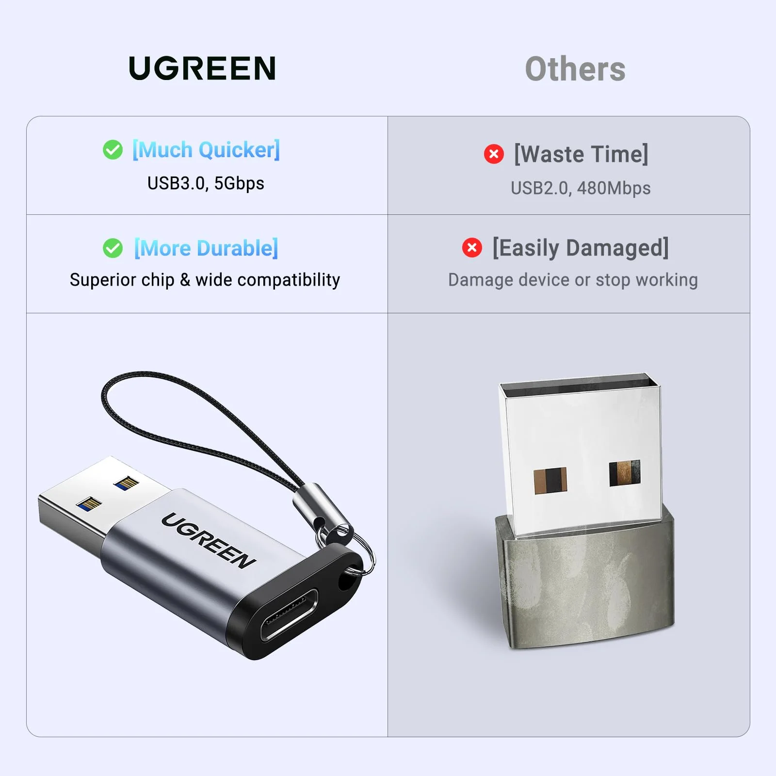 UGREEN USB to USB C Adapter USB C Male to USB 3.0 Female 2 Pack,10Gbps USB C Female to USB Male Adapter Thunderbolt Compatible with iPhone 16 15, MacBook, iPad, Samsung Galaxy,Apple MagSafe Watch 9/8 - Image 9