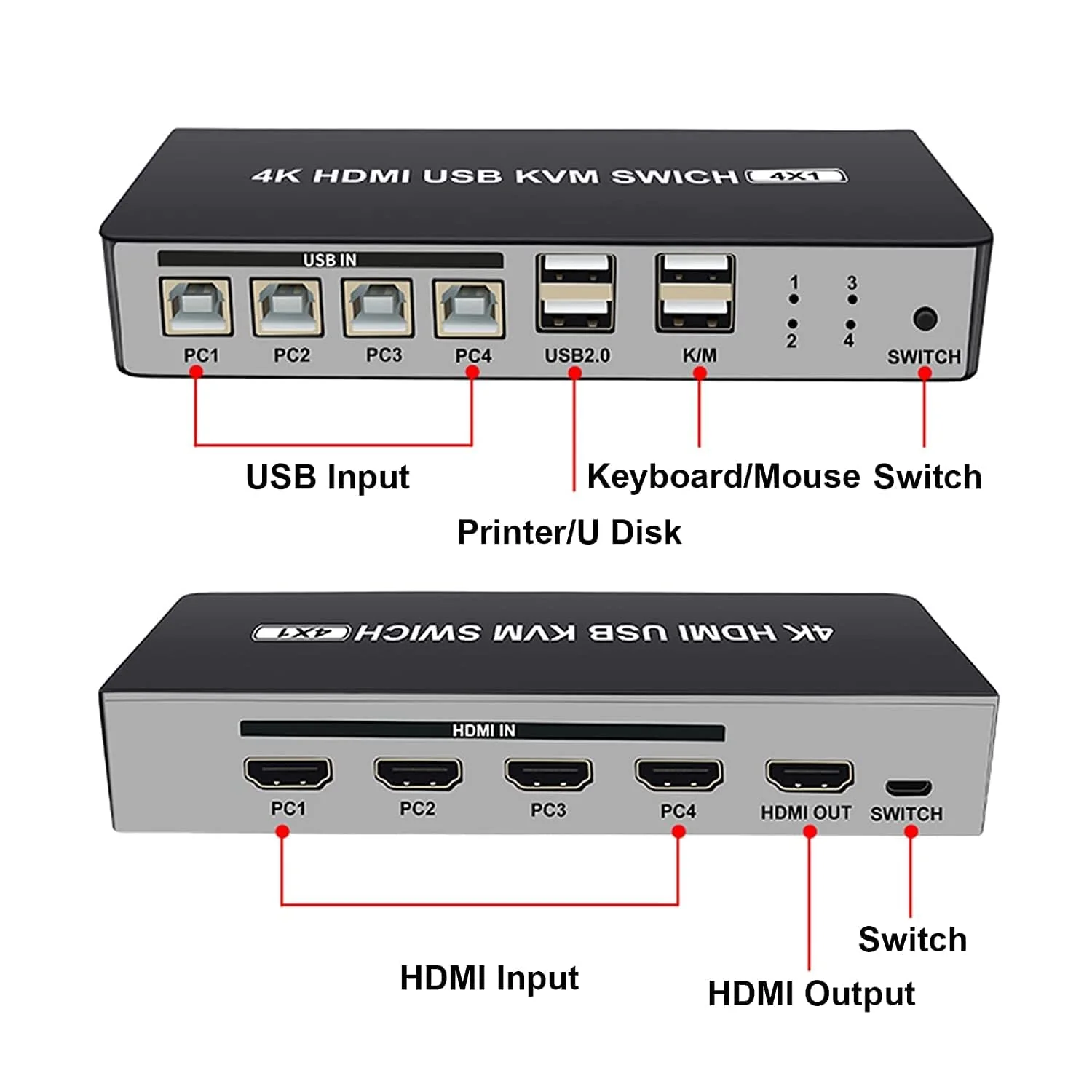 UHD HDMI KVM Switch, Max 4K@30Hz Selector Switch, HDMI Switcher 4x1 with 4 USB Ports Peripheral Box Switching Hub,1 Button Switch and 4 Cables, 4 Switching Ways for Option - Image 2