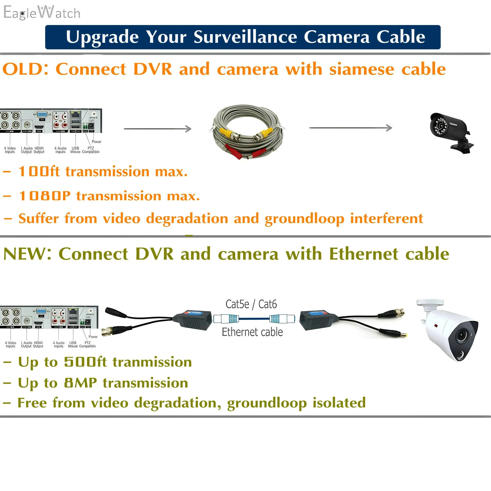 Ultra-Compact Video Balun 8-Pack | 4 Pairs Passive BNC to RJ45 Adapter | Power-Included CAT5 Converter | Enhanced 1080P-8MP Analog Surveillance Camera Ethernet Transceiver - Image 4