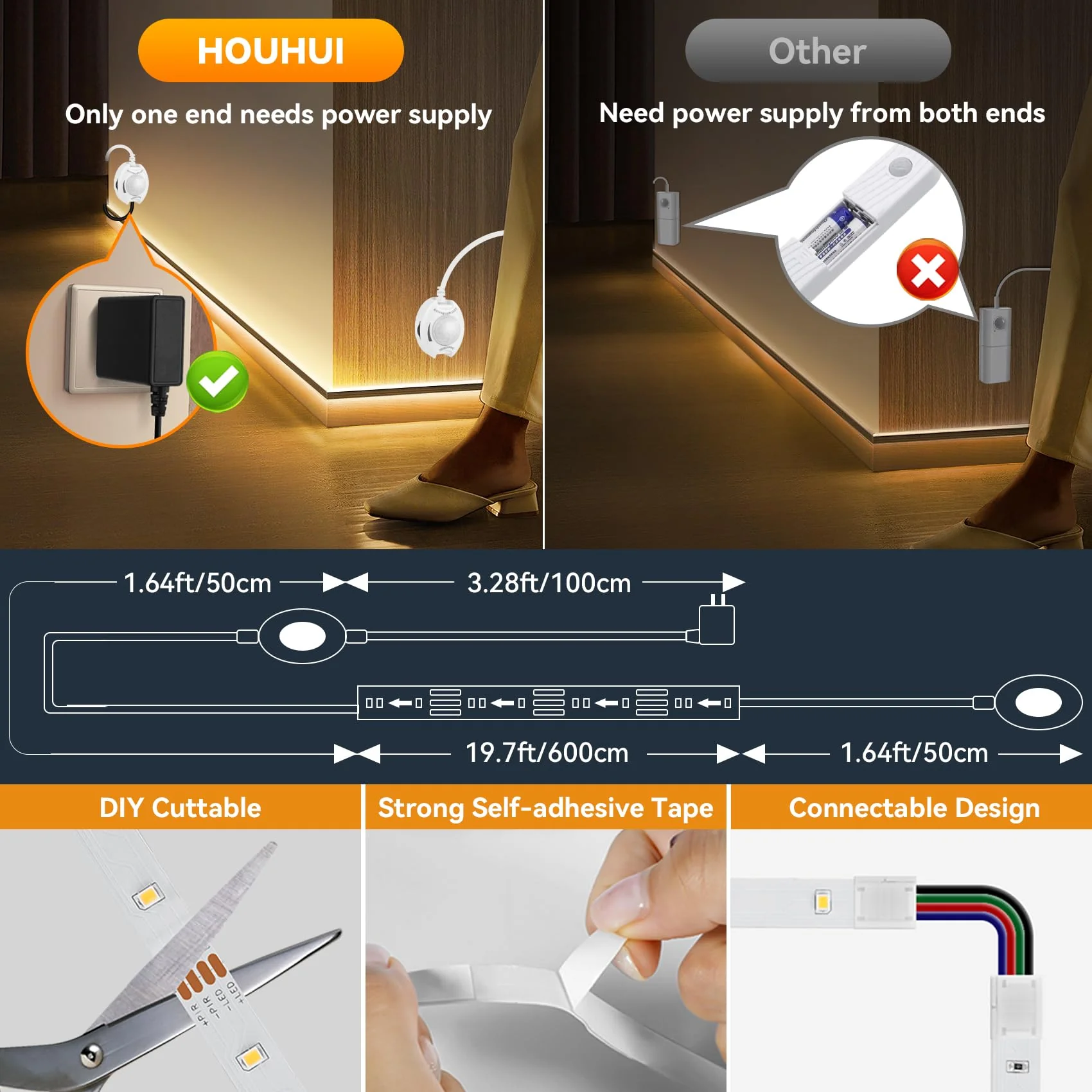 Under Bed Lights Dual Motion Sensor Light Indoor, 19.69Ft Warm White Motion Activated LED Strip Lights Two End Sensor, 12V Dimmable Motion Sensor LED Strip Night Light for Bedside Cabinet Stair Closet - Image 5