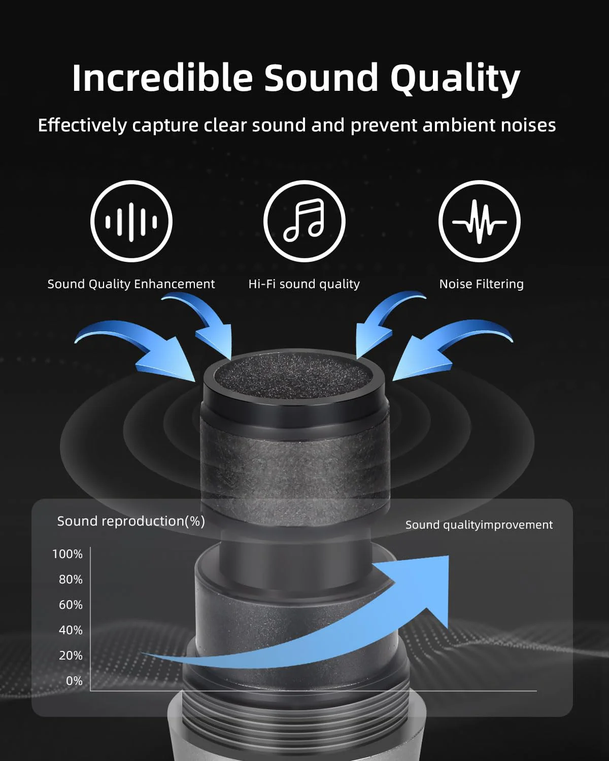 Unitrile for Sing, Play, and Activities, 2.4GHz Hi-Rise Wind with Rechargeable Receiver, 200 Feet Gold Mist 2 Pieces for Karaoke, Pa System (Black) Black - Image 3