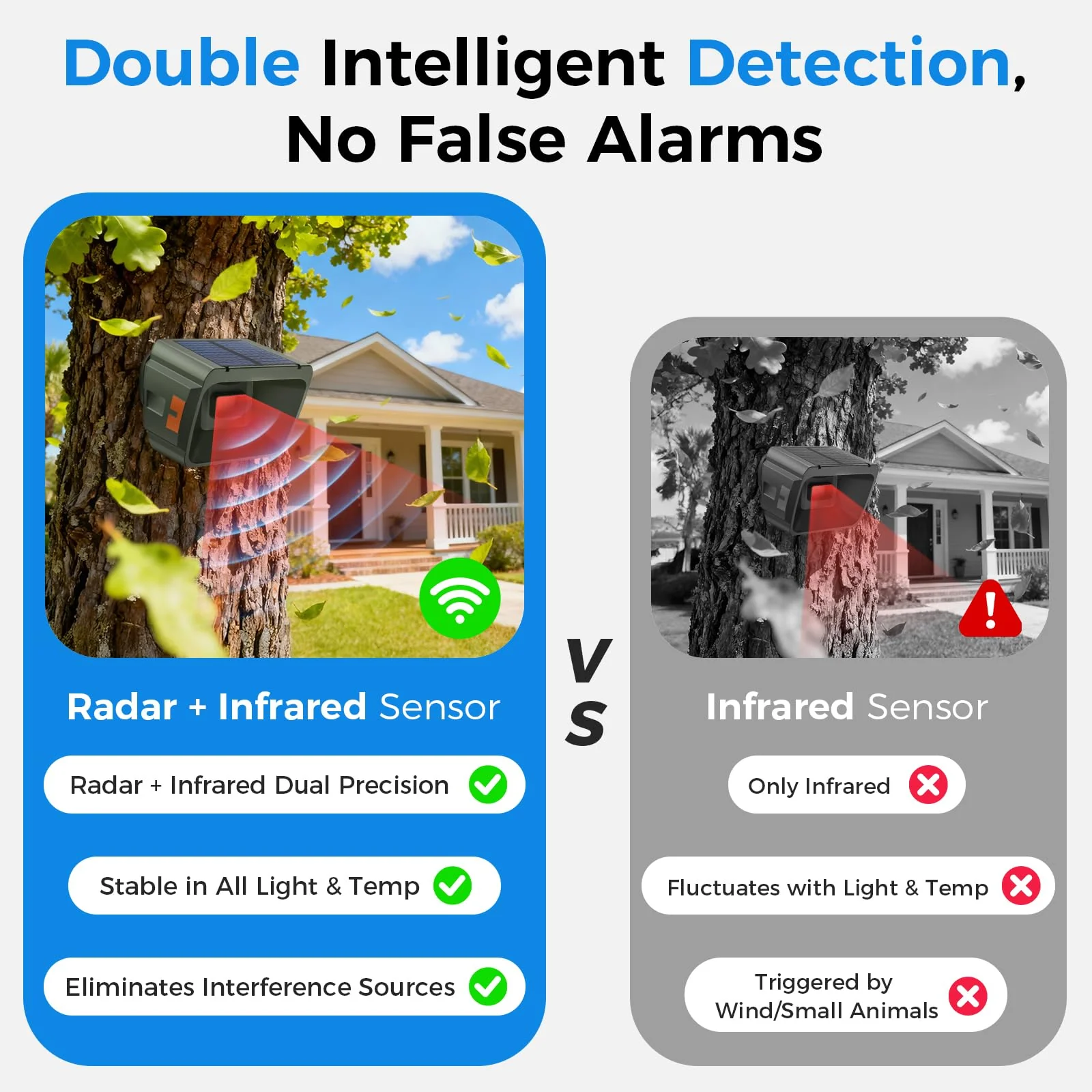 Upgraded Driveway Alarm, Radar + IR Dual Detection, 1/2 Mile Long Range Wireless Driveway Alarm, 3 Sensitivity Levels, Solar Power, Waterproof Motion Sensor for Protect Outdoor Property House 2 Sensors & 1 Receiver - Image 2