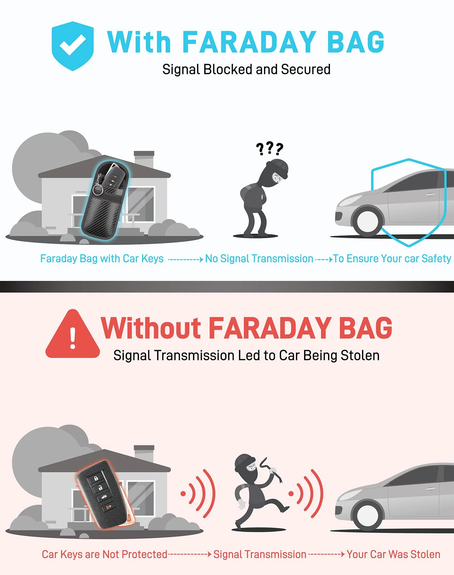 Upgraded Faraday Bag for Key Fob (2 Pack), Premium Faraday Key Fob Protector– Car RFID Signal Blocking, Car Security Protection, Anti-Theft Pouch, Anti-Hacking Case Blocker Black - Image 3