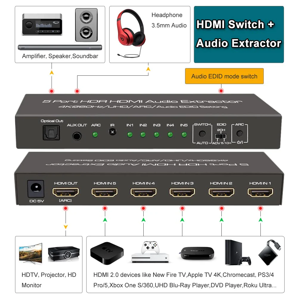 (Upgraded) SkycropHD 5 Port 4K@60Hz HDMI Switch with Optical & 3.5mm AUX Audio Out, 5 in 1 Out HDMI 2.0 Switch Audio Extractor with Remote,Support ARC, HDCP 2.2, HDR10, 18Gbps - Image 3