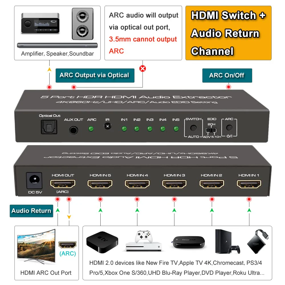 (Upgraded) SkycropHD 5 Port 4K@60Hz HDMI Switch with Optical & 3.5mm AUX Audio Out, 5 in 1 Out HDMI 2.0 Switch Audio Extractor with Remote,Support ARC, HDCP 2.2, HDR10, 18Gbps - Image 4