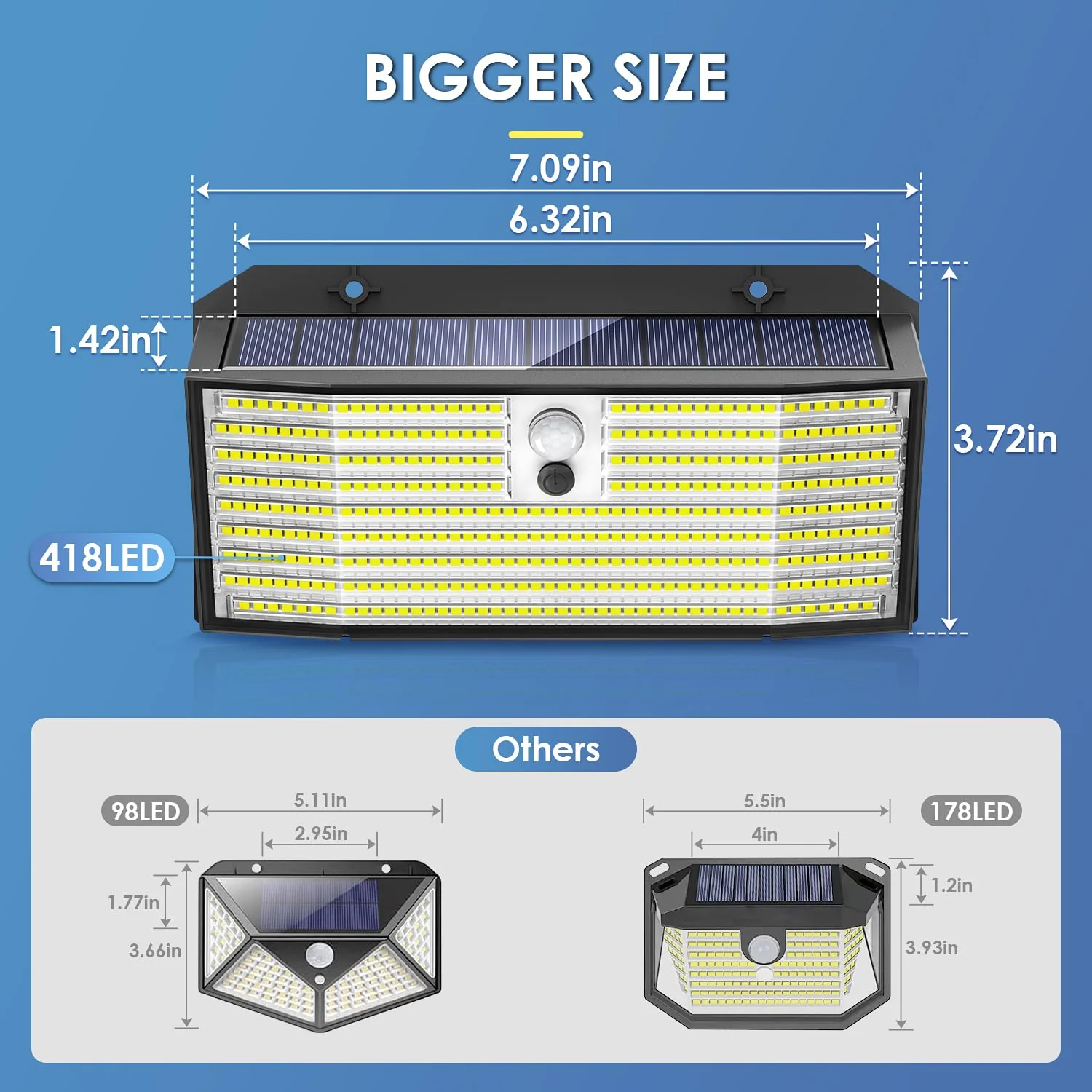 Upgraded Solar Lights Outdoor, 2 Pack 418 LED Motion Sensor Outdoor Lights, 3 Modes Security Light, IP65 Waterproof Solar Powered Wall Light for Outside Yard Garage Deck Fence - Image 2