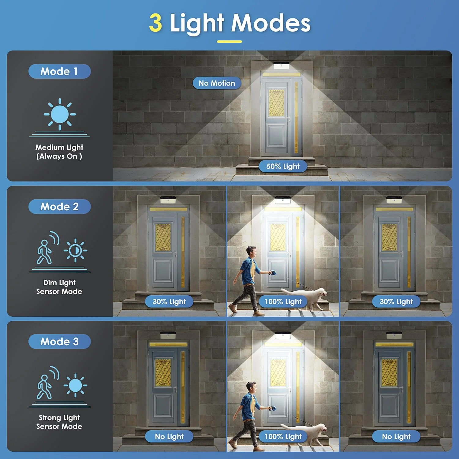 Upgraded Solar Lights Outdoor, 2 Pack 418 LED Motion Sensor Outdoor Lights, 3 Modes Security Light, IP65 Waterproof Solar Powered Wall Light for Outside Yard Garage Deck Fence - Image 5