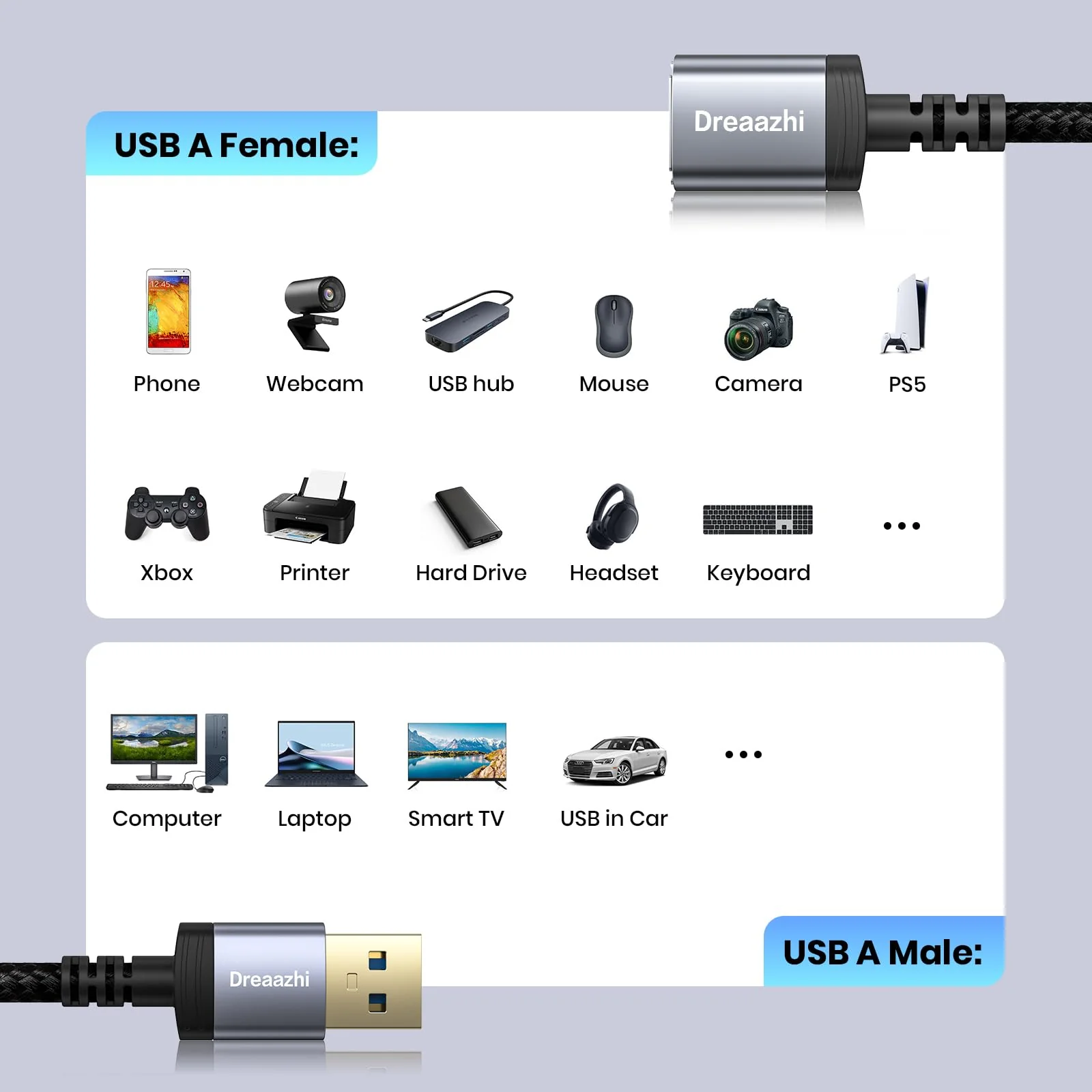 USB 3.0 Extension Cable 1 m, 5 Gbps Type A Male to Female Extension Cable Braided Compatible with USB Keyboards, Mice, Xbox, Flash Drives, Hard Drives, Printers etc. - Image 7