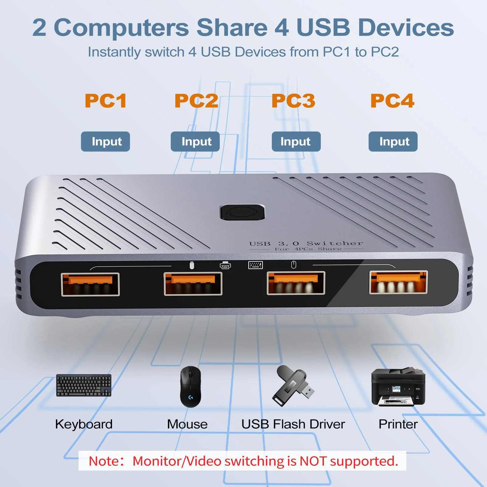 USB 3.0 Switch, 4 Computers Sharing 4 USB Devices, One-Button Switcher for Keyboard Mouse Printer Scanner, USB Peripheral Sharing Hub for PC Laptop with 2 USB 3.0 Cables, Aluminum Alloy Case For 4 PCs - Image 2