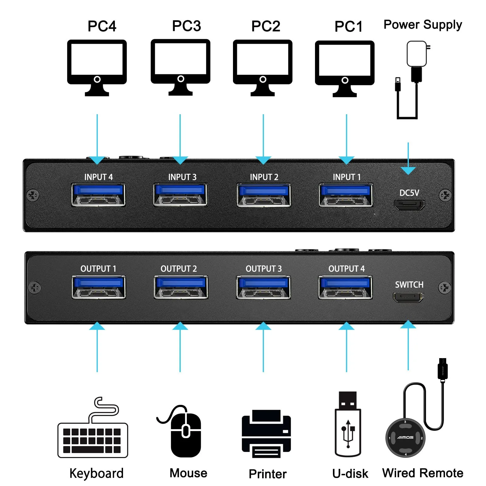 USB 3.0 Switch Selector 4 Port,MLEEDA KVM Switcher 4 Computers Sharing 4 USB Devices,USB Peripheral Switcher for Keyboard Mouse Printer Scanner,with Wired Remote Button and 4 USB 3.0 Cable USB Switch 4 PC - Image 3