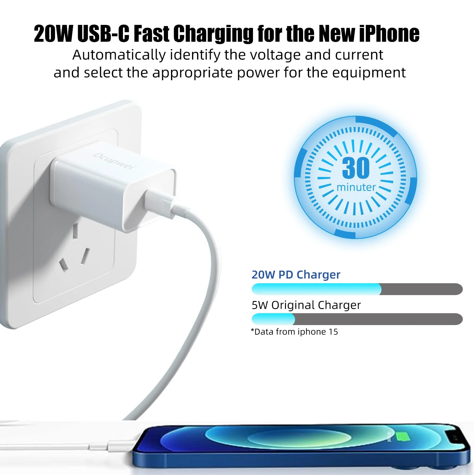 USB C Charger Block 20W, Ocupwei PD 3.0 Fast Charging Wall Charger USBC Power Adapter Type C Brick Cube for iPhone 16/16Pro/16Pro Max/16Plus/15/14/13/12/11, iPad, Samsung, Google[2 Pack] White - Image 2