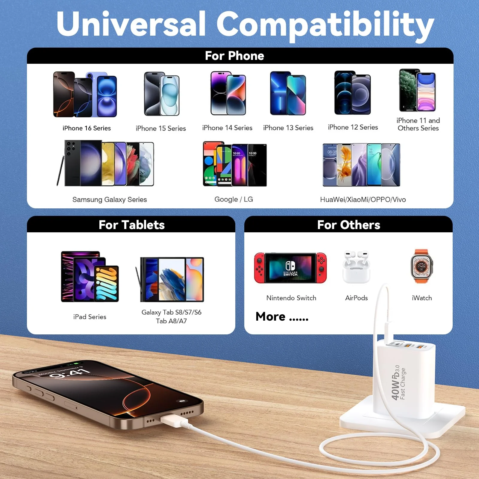 USB C Charger Block, 2Pack 40W 4 Ports Type C Charger Fast Phone Charging Cubes PD USBC Wall Plug+QC 3.0 USB A Charger Power Brick Box for iPhone 16/15/14/13/12/11 Pro Max, iPad,Samsung Galaxy,Pixel White - Image 6