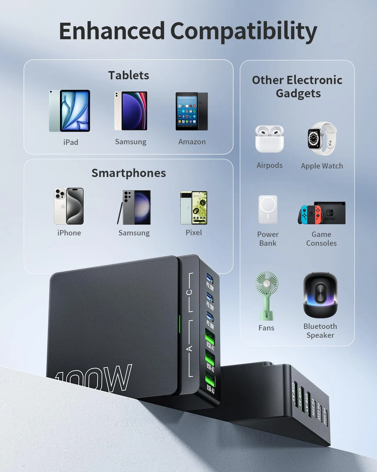USB C Charger Block Charging Station: 100W 6 Port GaN Fast Charging Brick Hub Cube Box - PD 3.0 Type C & USB A Wall Charger Power Adapter for iPhone 16 Pro Max iPad Samsung Android Pixel Black - Image 4