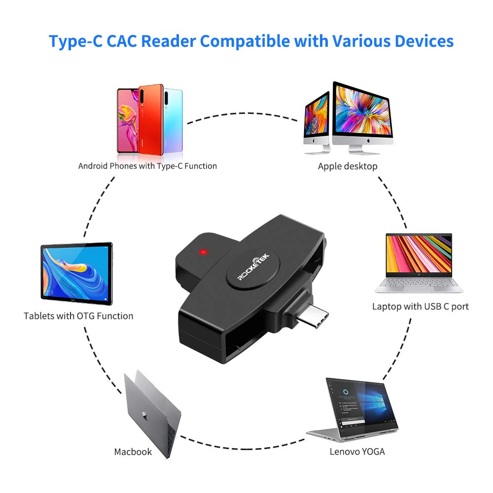 USB C DOD Military USB Common Access CAC Smart Card Reader and SIM Card Reader ID CAC Card Reader,Compatible with Mac Os, Windows,Linux - Image 4