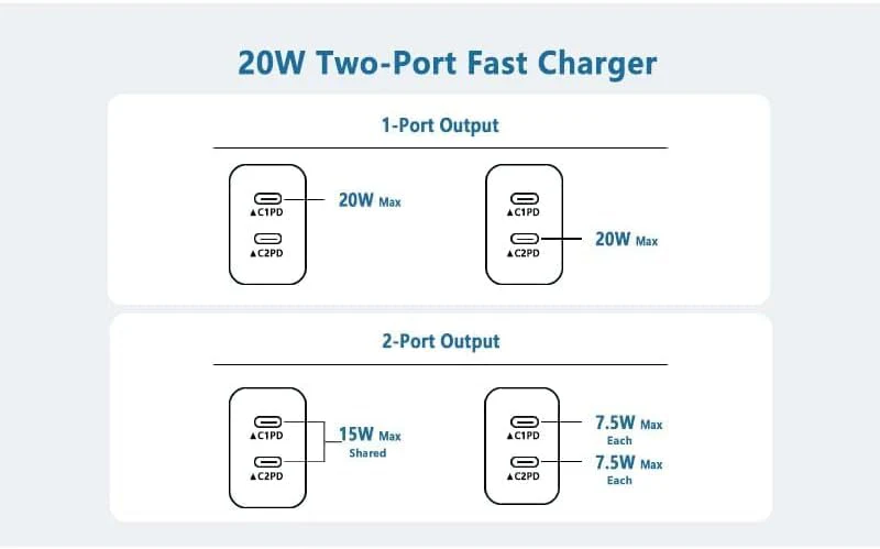 USB C Fast Charger Block,USB C Charging Block 2-Pack USB C 2in1 Dual Ports Plug Wall Charger, Fast Type C Charger for iPhone 16/16 Pro/15 Pro Max/15 Plus/14/13/12/11/Xs Max/XR/X,iPad white - Image 6