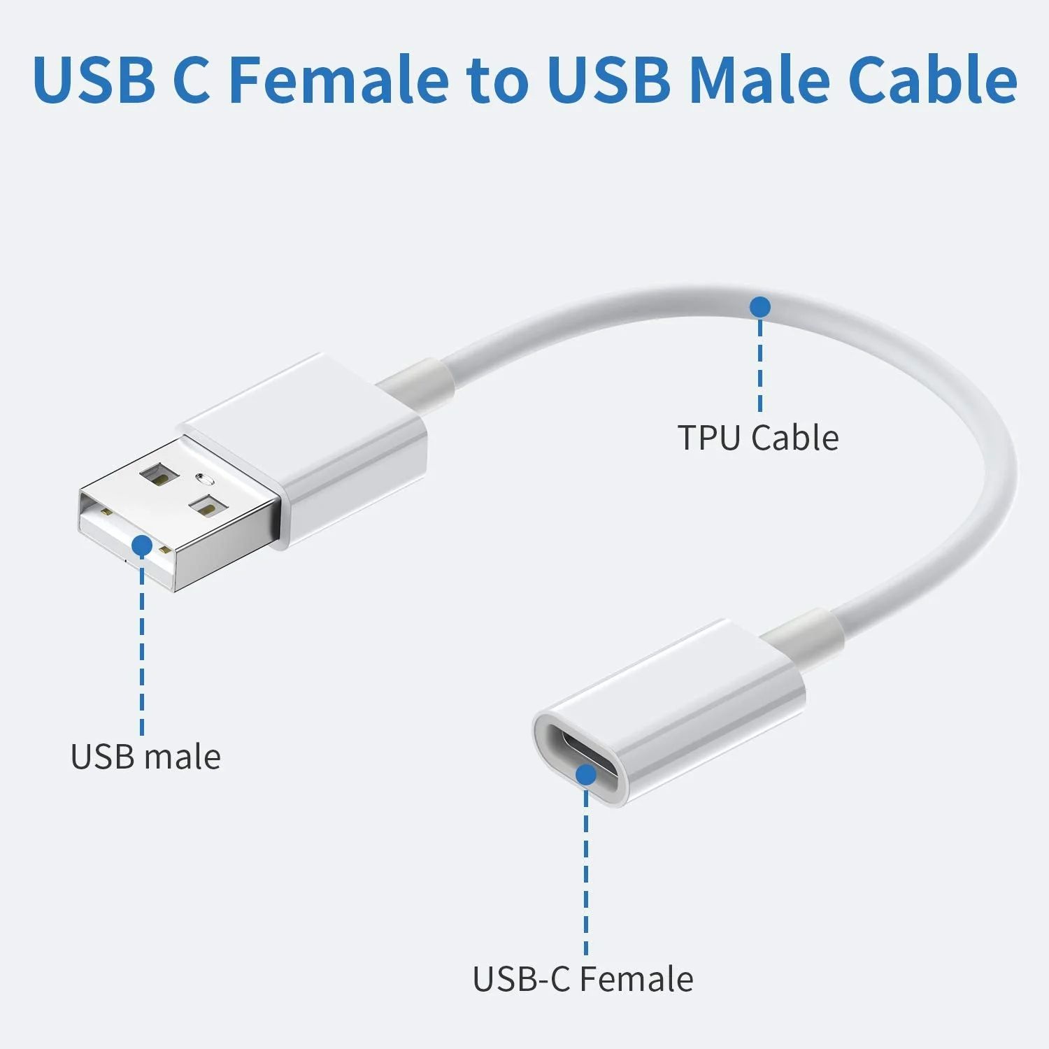 USB C Female to USB Male Adapter (3-Pack),Type C to USB A Charger Cable Adapter,Compatible with iPhone 11 12 Pro Max,iPad 2018,Samsung Galaxy Note 10 S20 Plus S20+ 20+ Ultra,Google Pixel 4 3 XL(White) - Image 2