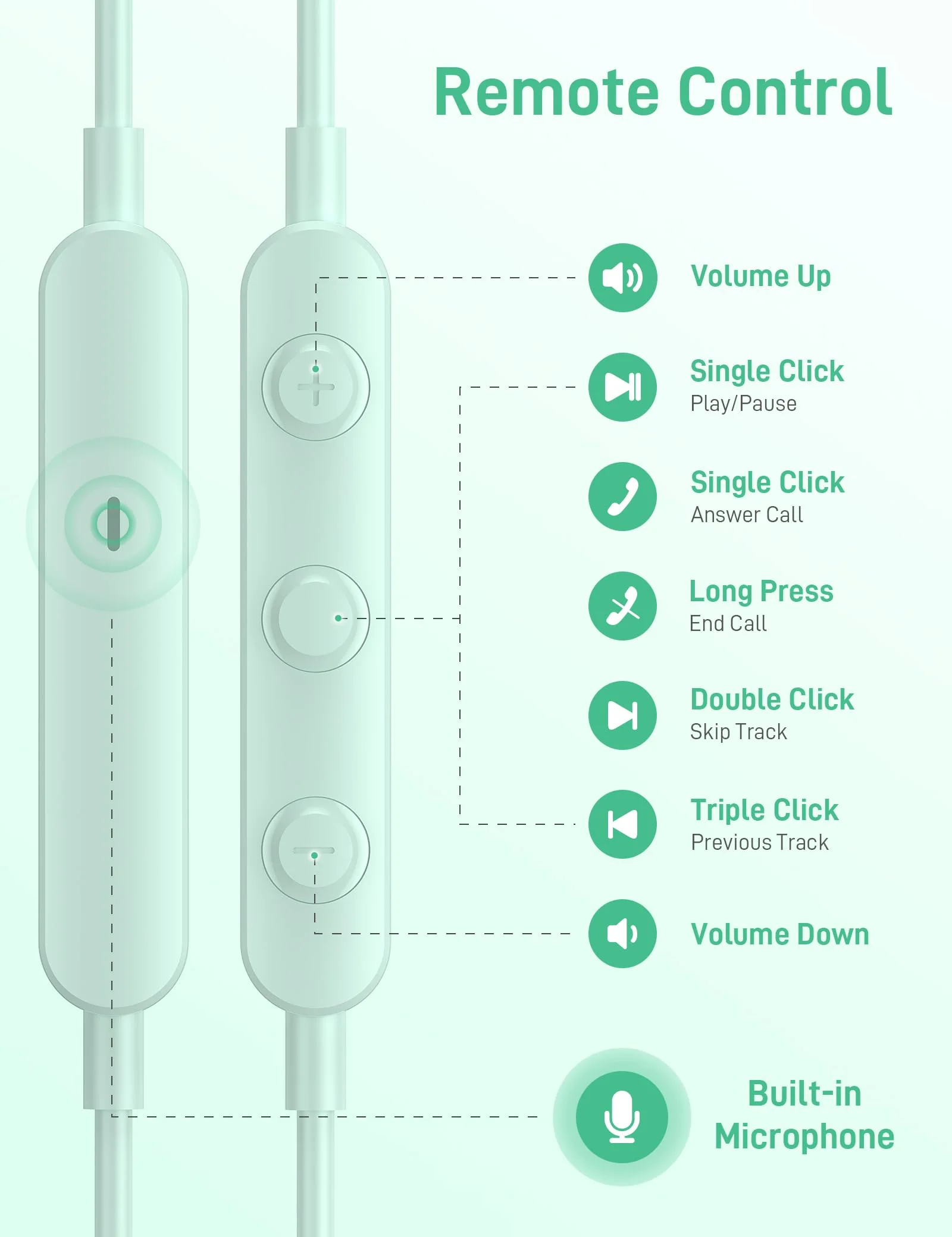 USB C Headphones for Apple iPhone 15 Plus iPad/Google Pixel 8 8A 7 Pro 7A/ Samsung Galaxy S24 S23 S22 S21 Ultra Android Earbud Wired Type C Earphones Magnetic Small Ear Buds with Microphone Mint - Image 4