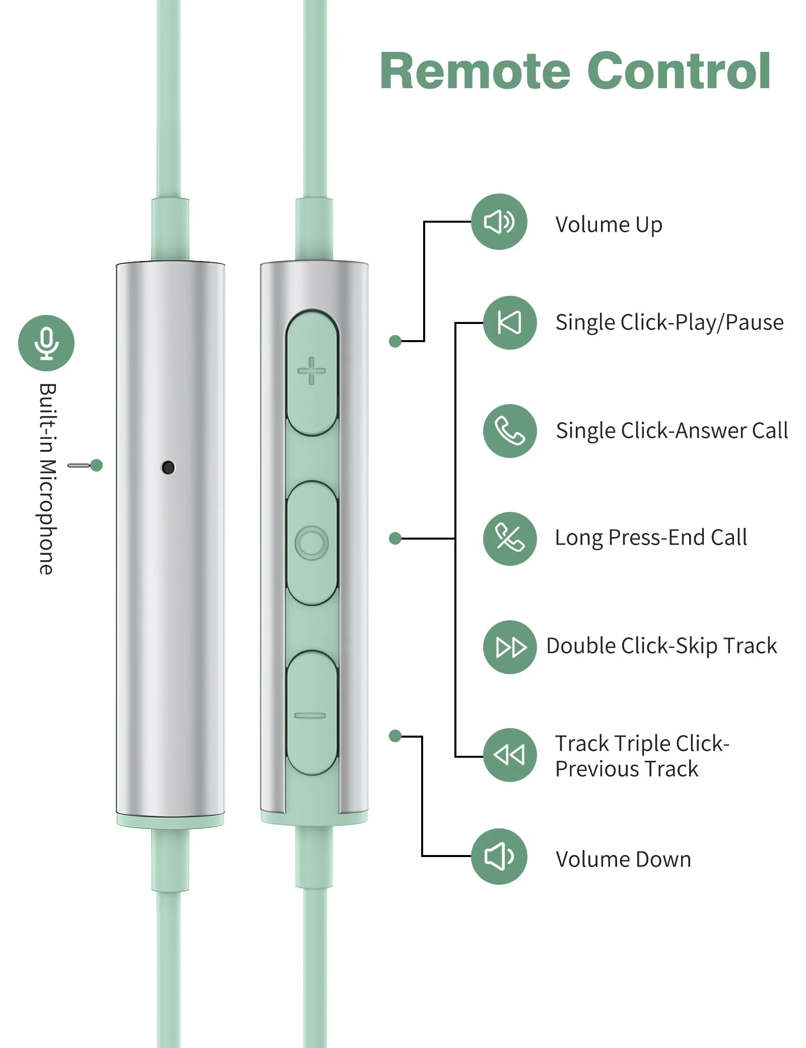 USB C Headphones for Apple iPhone 15 Plus Pro Max iPad,Type C Earphone Microphone Magnetic Wired Earbud for Android Samsung Galaxy S24 S23 S22 S21 FE S20 Note 20 Google Pixel 8 7 8A 7A 6A OnePlus Mint - Image 5