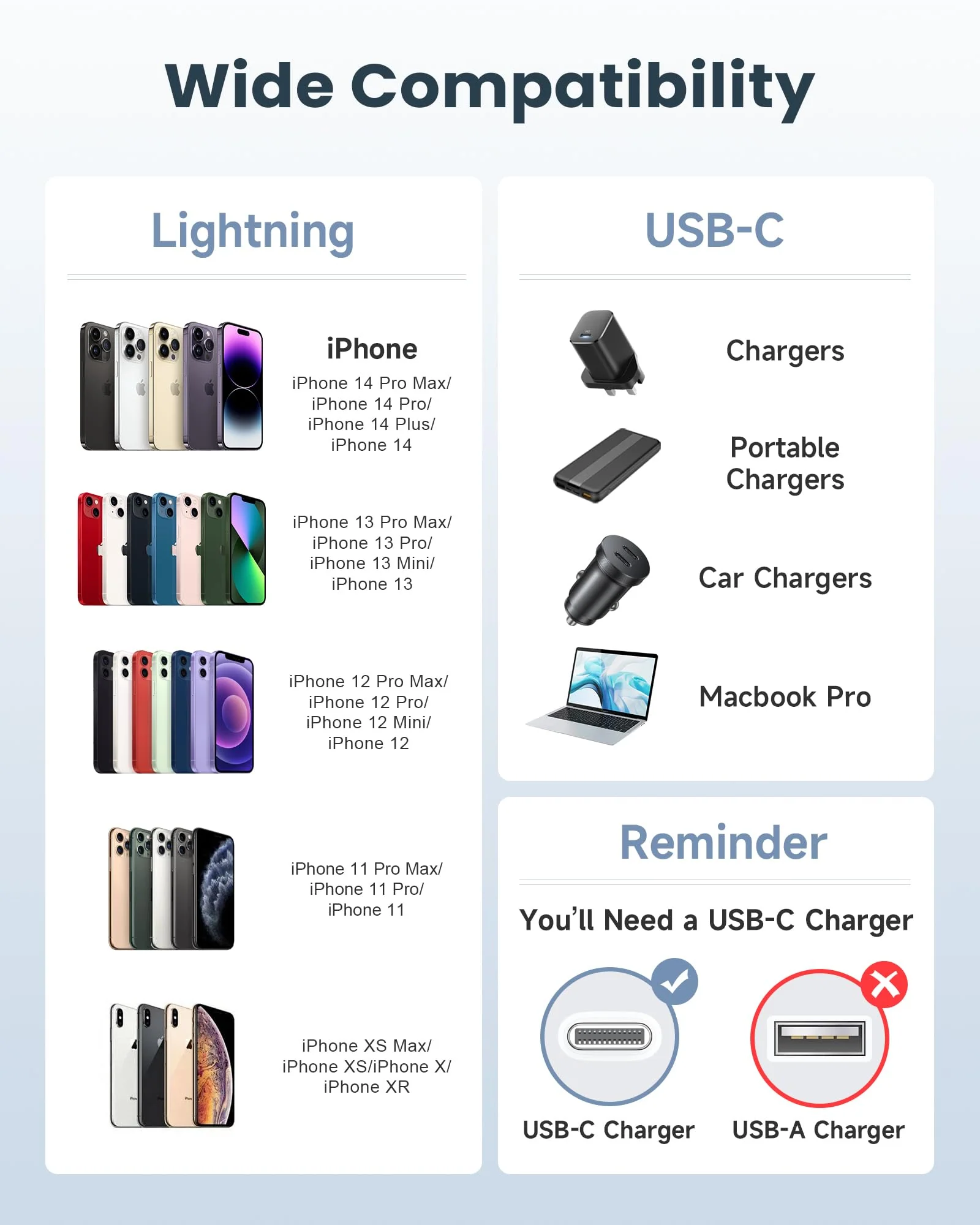 USB C Lightning Cable 1 m 2 Pack, [Apple MFi Certified] Original Charging Cable iPhone Power Delivery iPhone Charging Cable USB C for iPhone 14 13 12 11 Pro Max XS XR X 8 Plus 8 SE2020 1 m + 1 m White - Image 6
