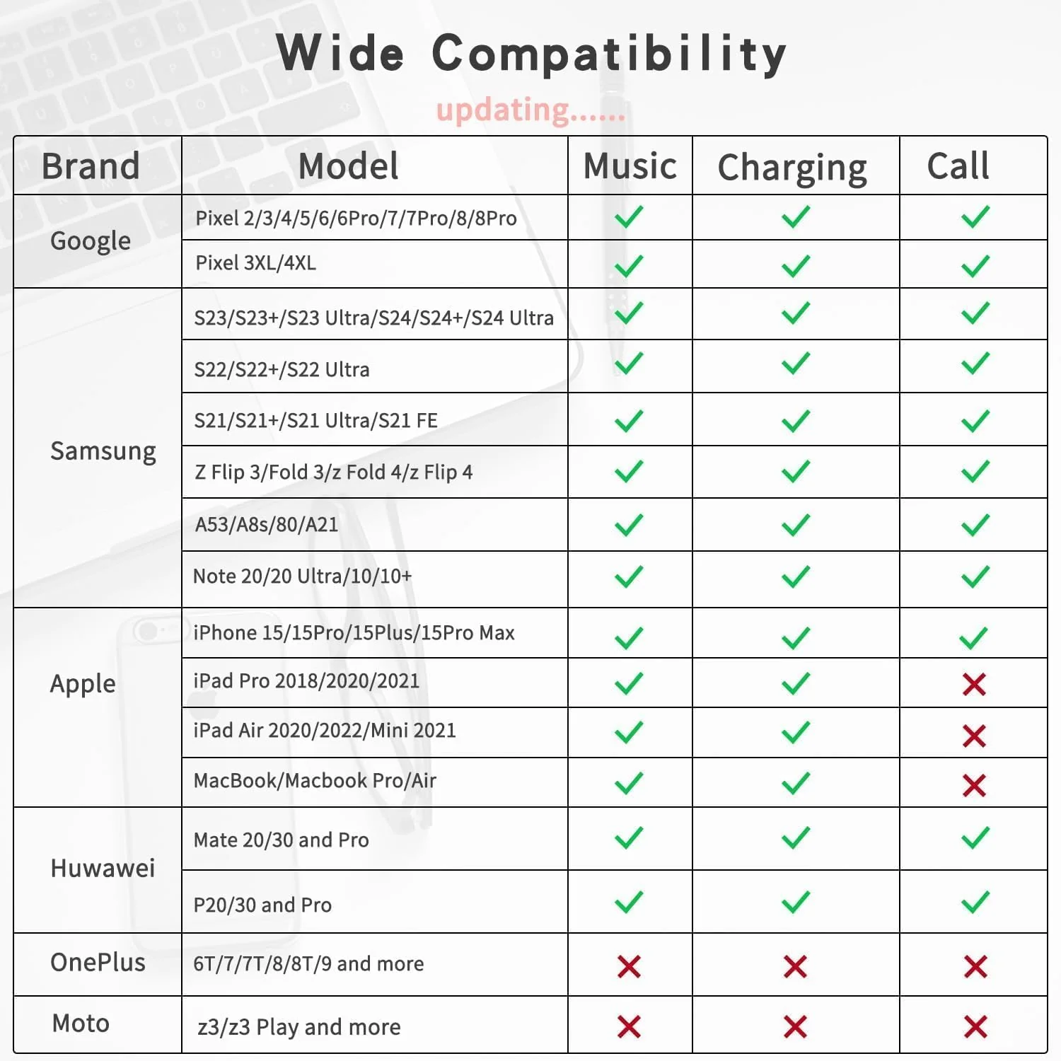 USB C Splitter, Dual USB C Headphone/USB C Data and Charger Adapter, 3 in 1 Type C Audi Dongle USB C Data Adapter with PD 15W Charging Compatible with iPhone 16/15, iPad Pro, Galaxy S24/23, Pixel 8 usb c to dual usb c - Image 6
