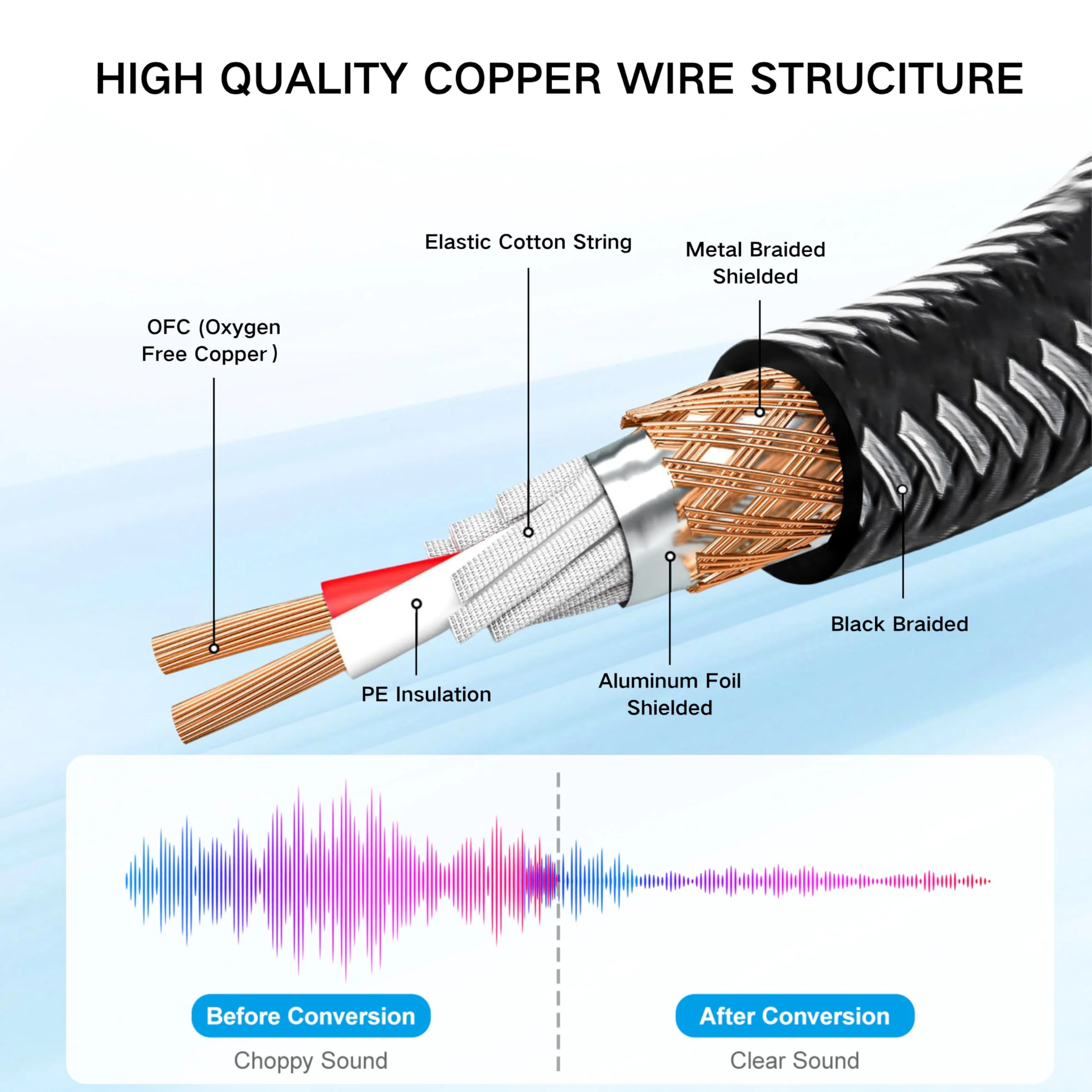 USB C to Dual XLR Female Audio Cable, 10FT USB C to 2 XLR Female Mic Adapter for Amplifiers, Active Speakers, Mixing Consoles Black Braided USB C to Dual XLR Female - Image 3