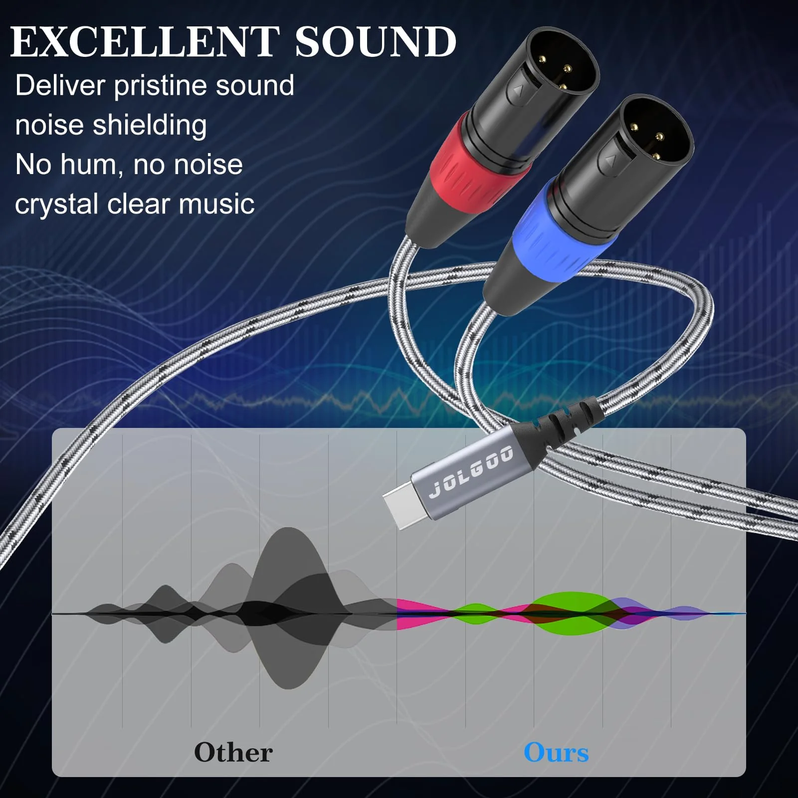 USB C to Dual XLR Male Audio Cable Type C to XLR Male Stereo Power Amplifier Cable, 5FT USB C to 2 XLR Adapter, Compatible with Smartphones or Laptops 5 FT - Image 6
