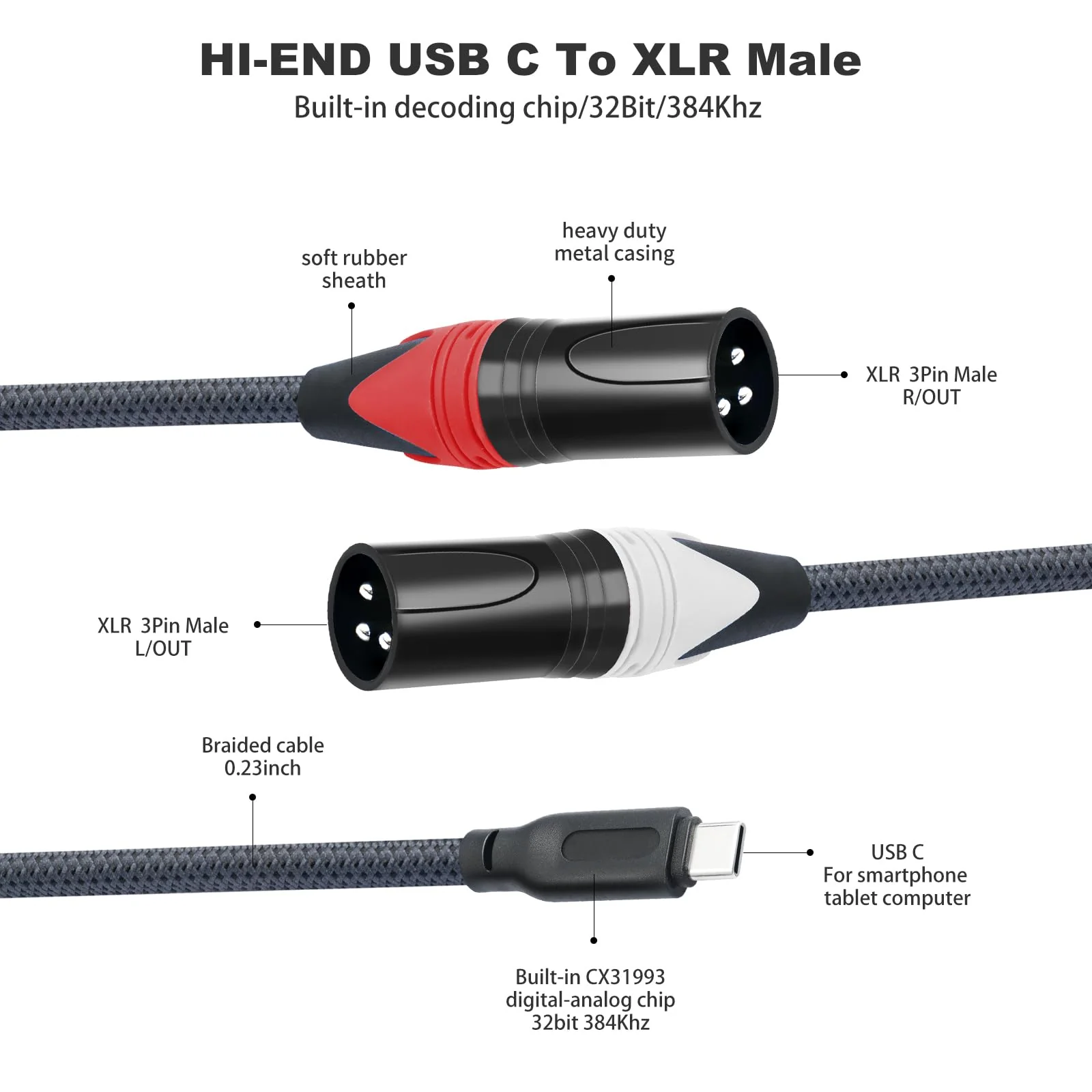 USB C to Dual XLR Male Audio Cable,Upgrade USB C to 2 XLR Male 32Bit/384Khz Stereo Audio Cable,Mobile Phone USB c Connection Active Speaker, Power Amplifier Audio Cable10FT 3M/10FT Upgraded style - Image 5