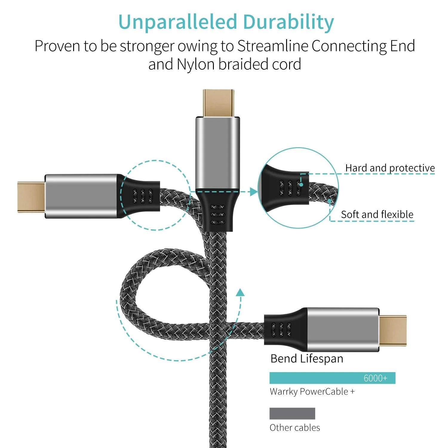 USB C to Mini Displayport (4K@60Hz), Thunderbolt 3 to Mini DisplayPort Adapter for iPhone 15 Series, M1/M2 MacBook, MacBook Air/Pro 2016-2023, Galaxy S8-S23, Steam Deack and Rog Ally c to mini dp - Image 3