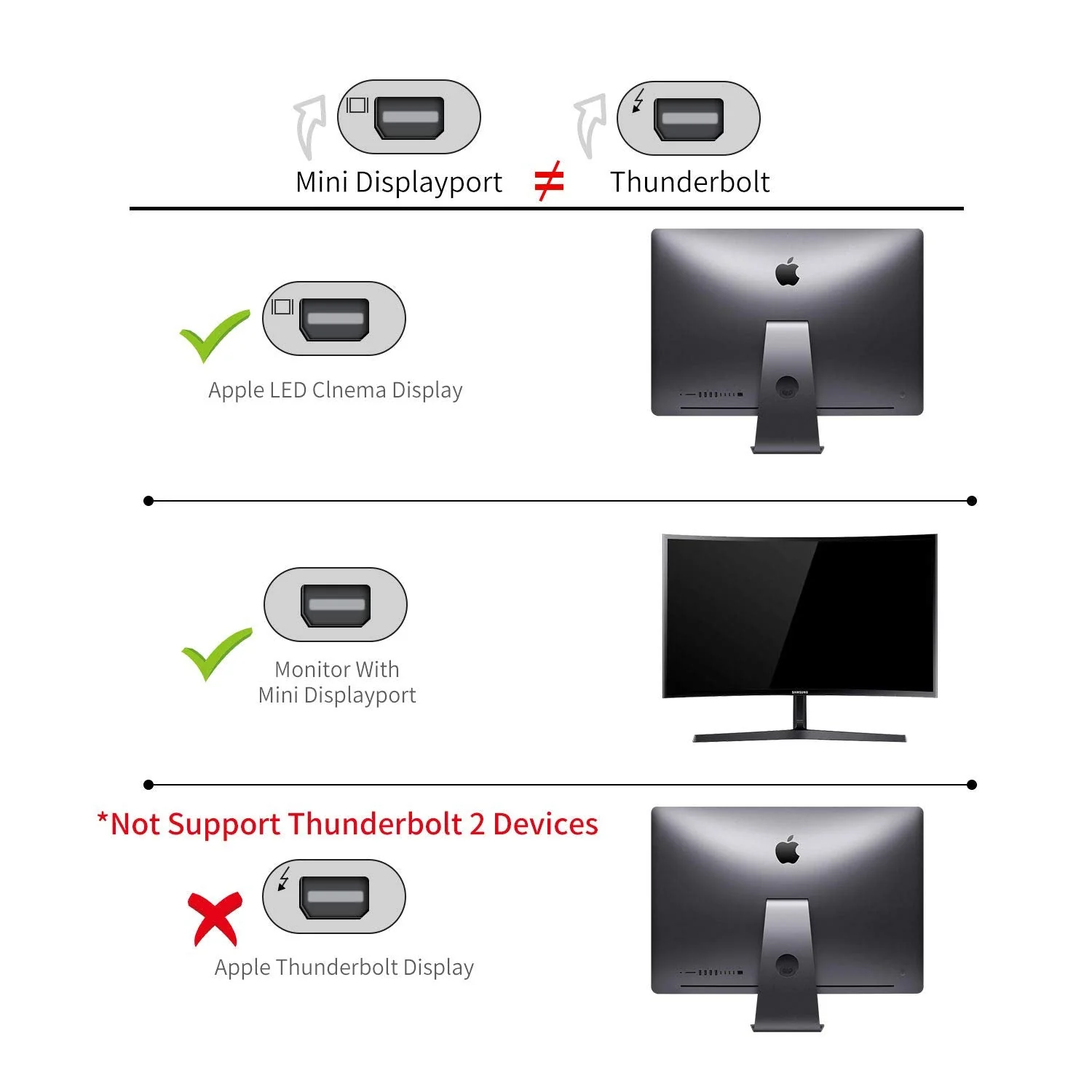 USB C to Mini Displayport (4K@60Hz), Thunderbolt 3 to Mini DisplayPort Adapter for iPhone 15 Series, M1/M2 MacBook, MacBook Air/Pro 2016-2023, Galaxy S8-S23, Steam Deack and Rog Ally c to mini dp - Image 5